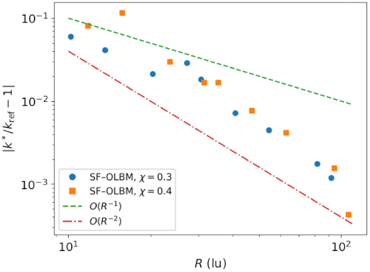 Symmetry 13 01802 g011