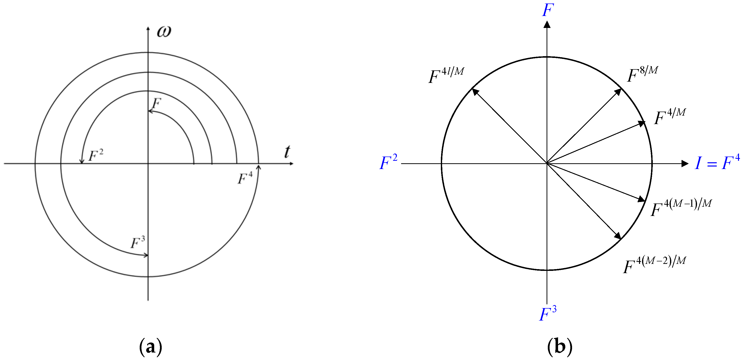 Symmetry 13 01803 g001