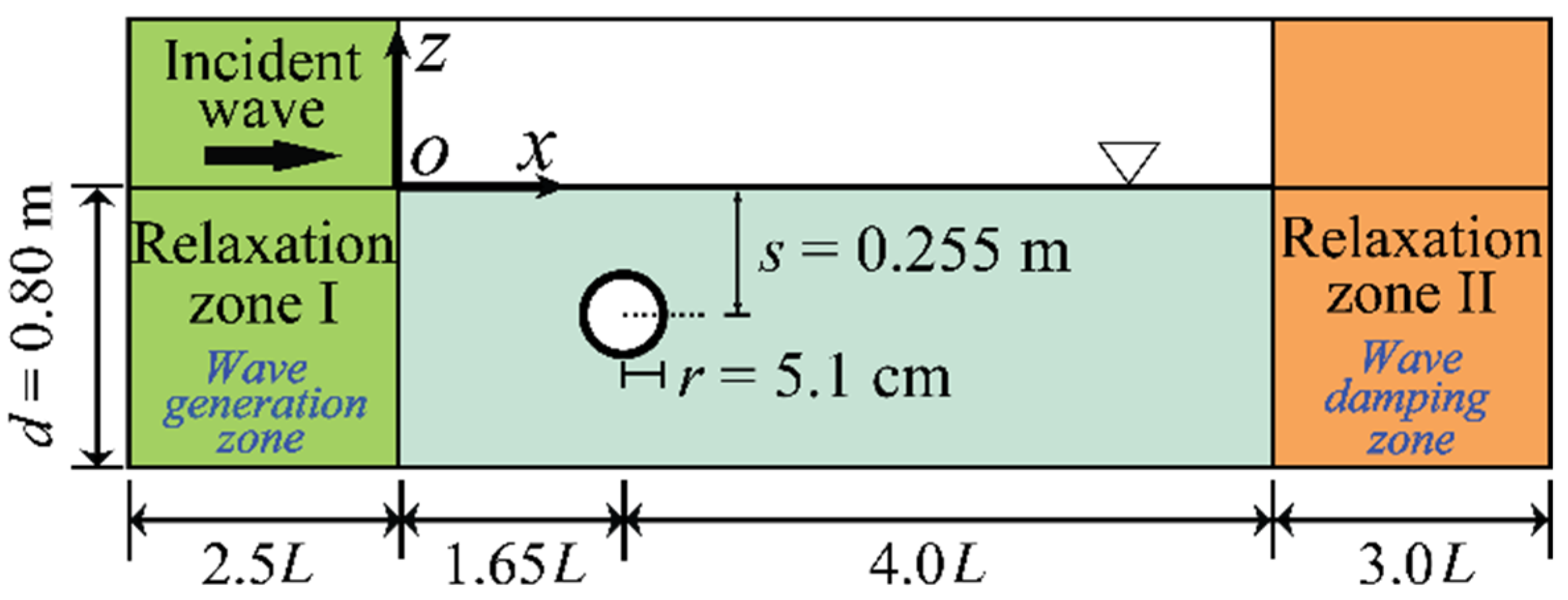 Symmetry 13 01806 g002
