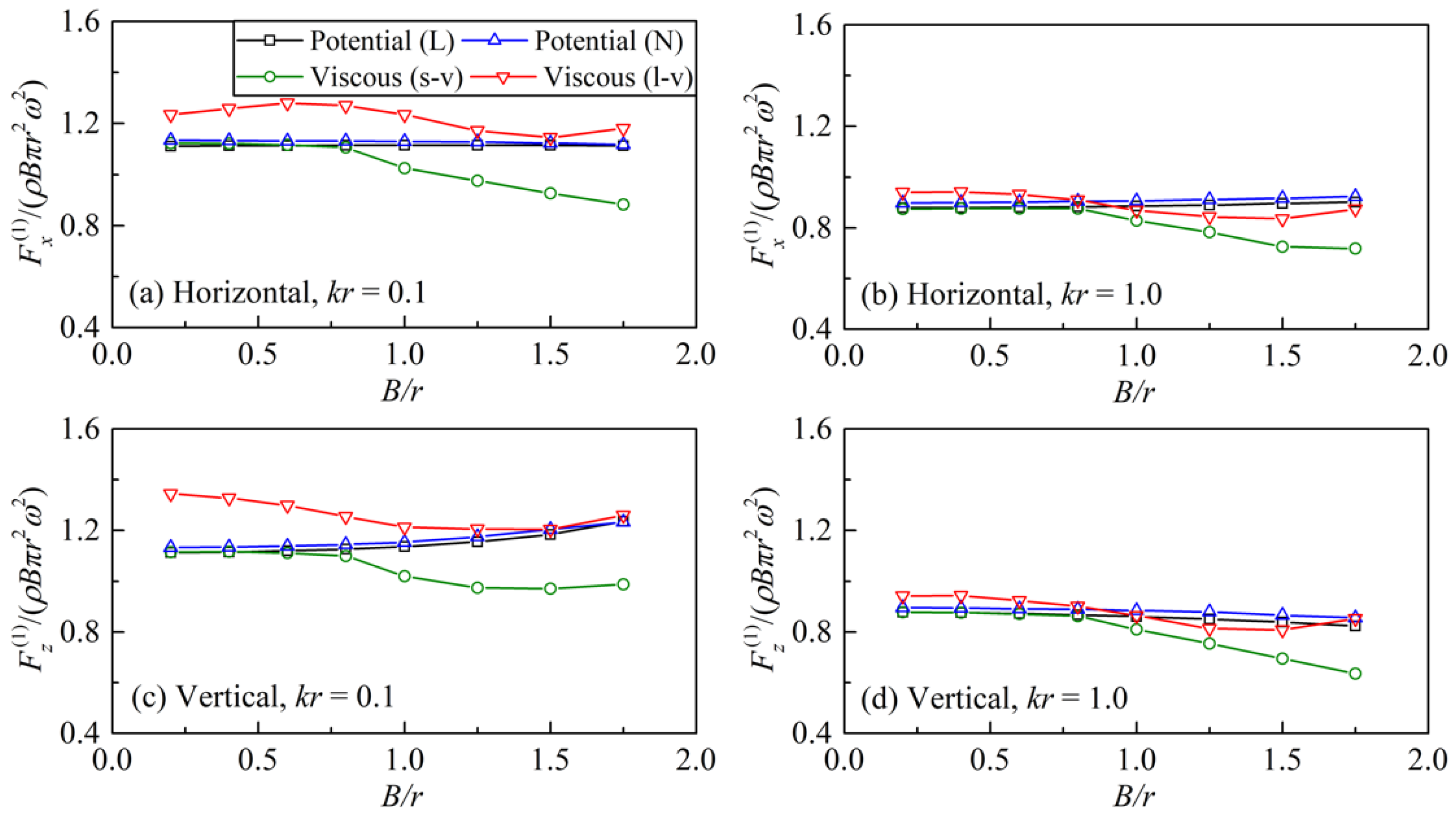 Symmetry 13 01806 g007