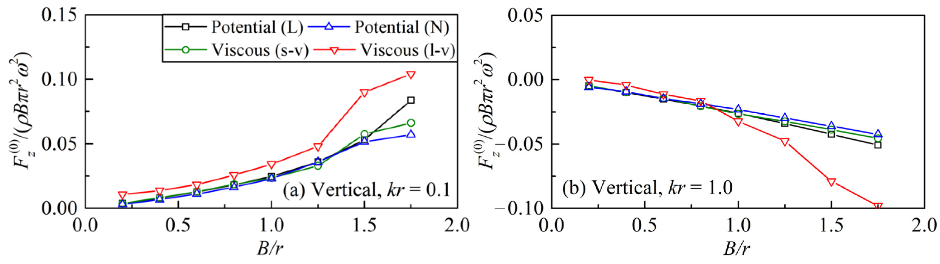Symmetry 13 01806 g008a