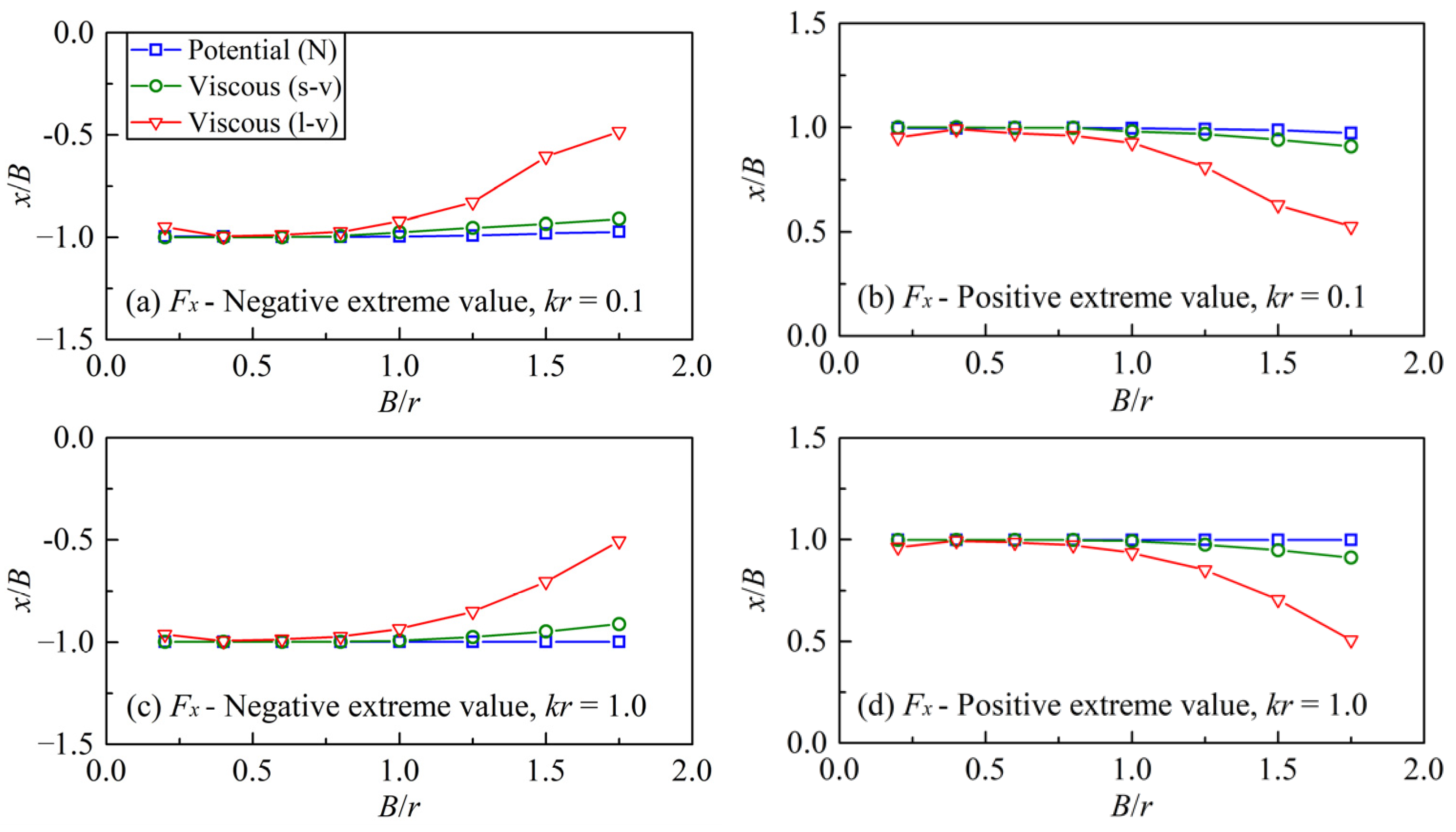 Symmetry 13 01806 g011