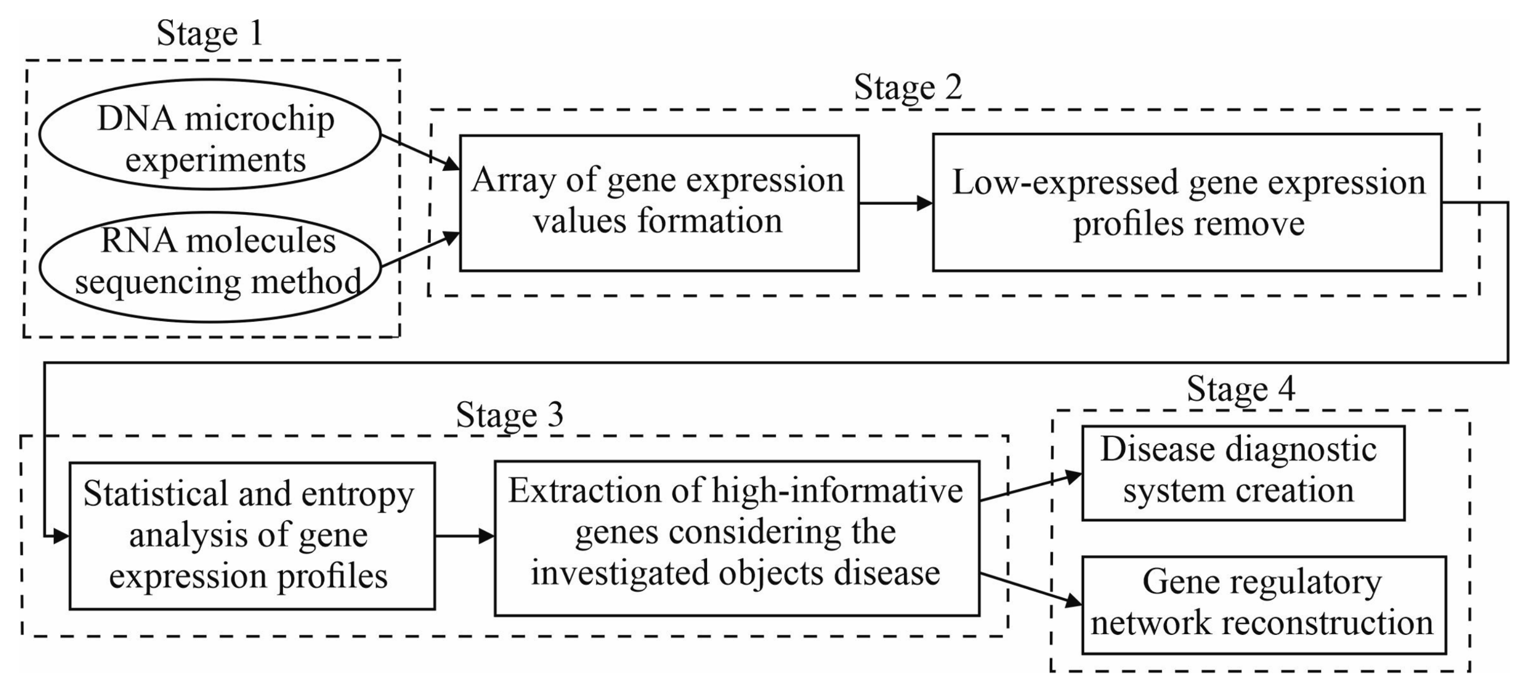 Symmetry 13 01812 g001