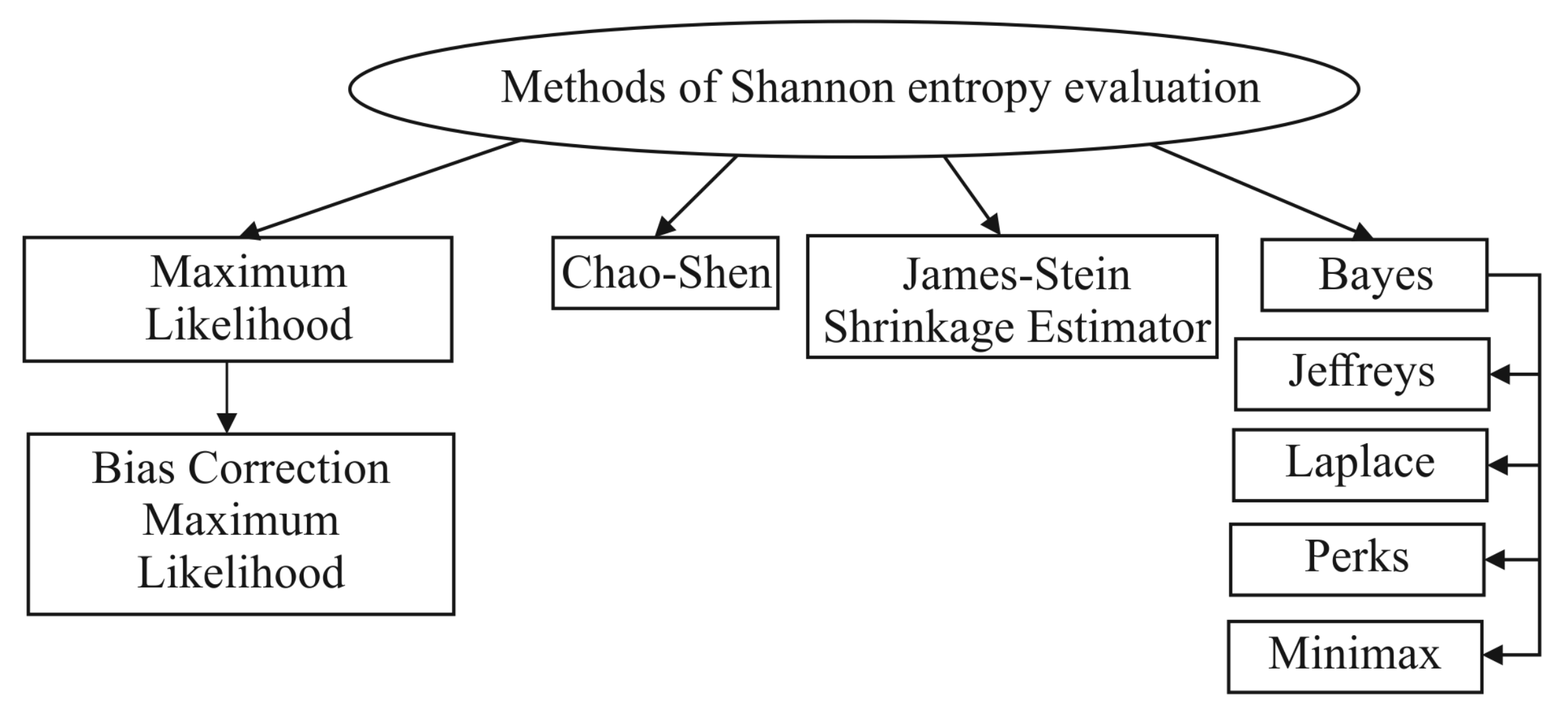 Symmetry 13 01812 g002