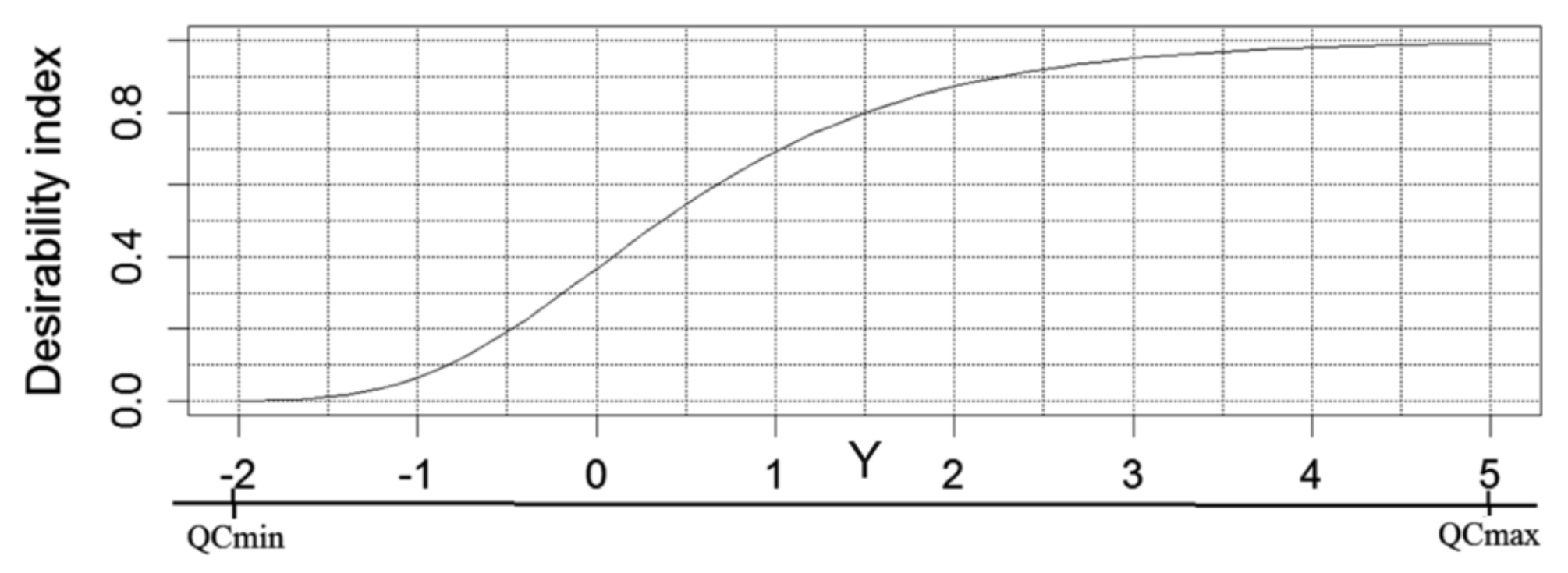Symmetry 13 01812 g003
