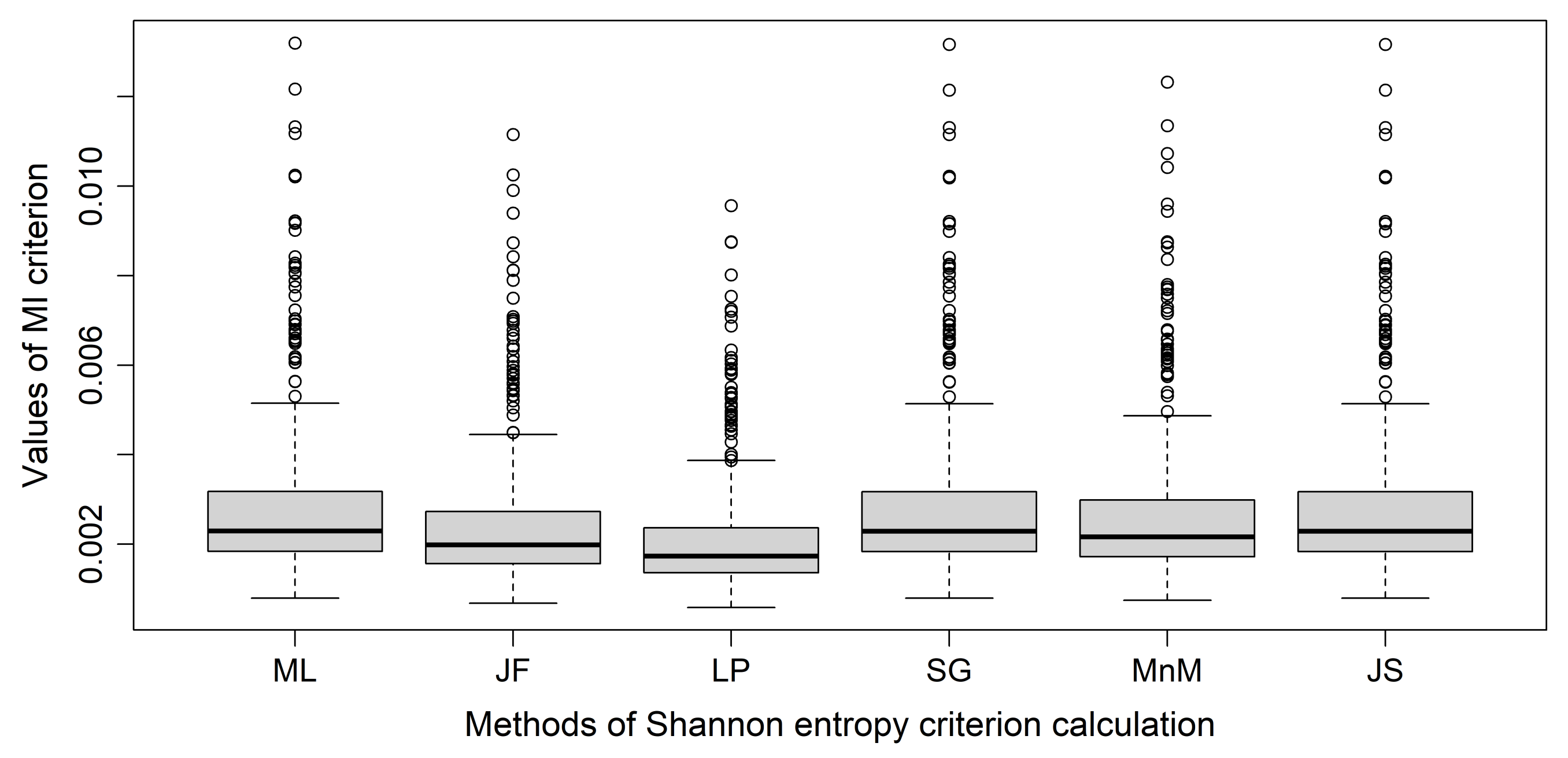 Symmetry 13 01812 g004