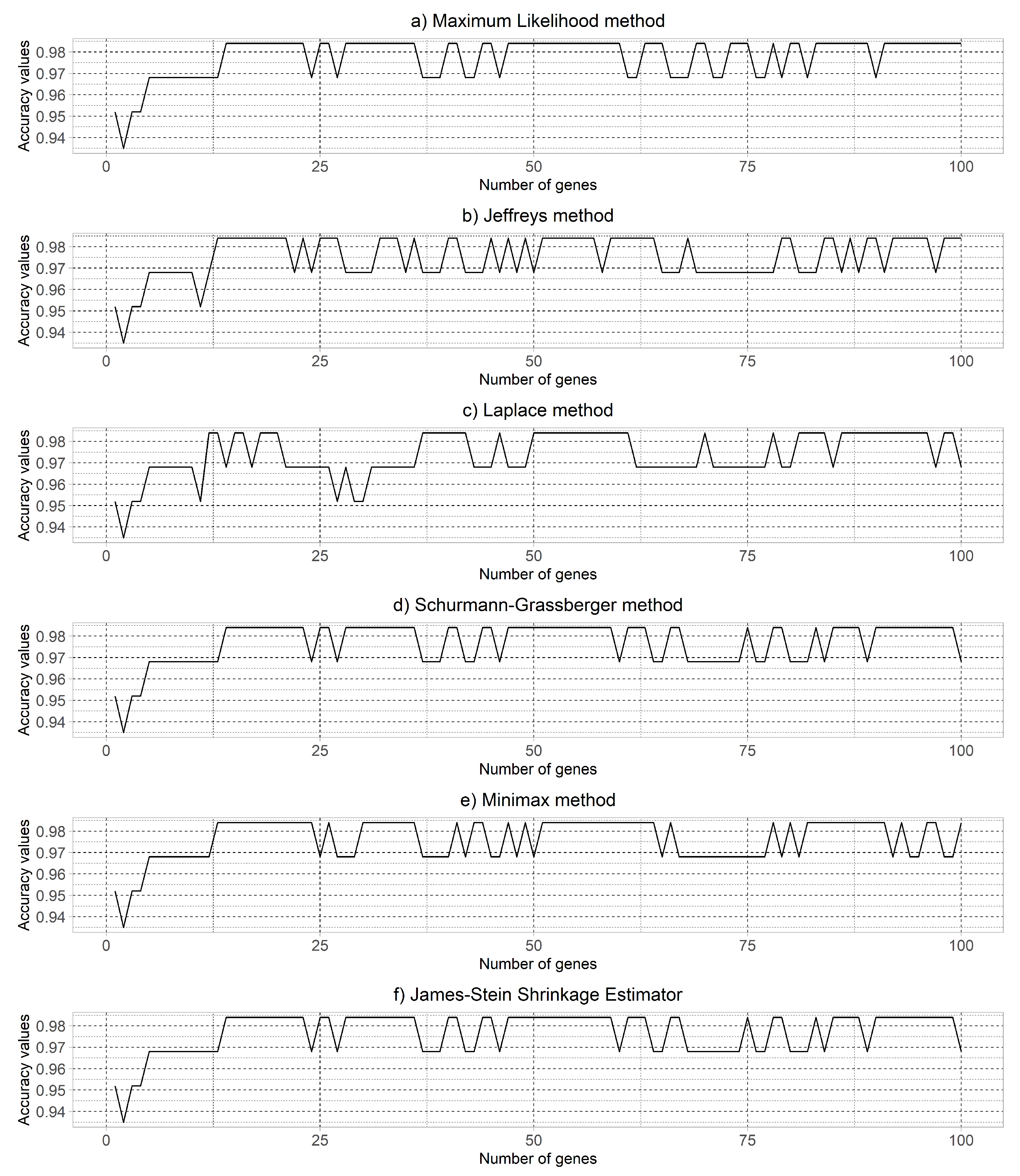 Symmetry 13 01812 g005