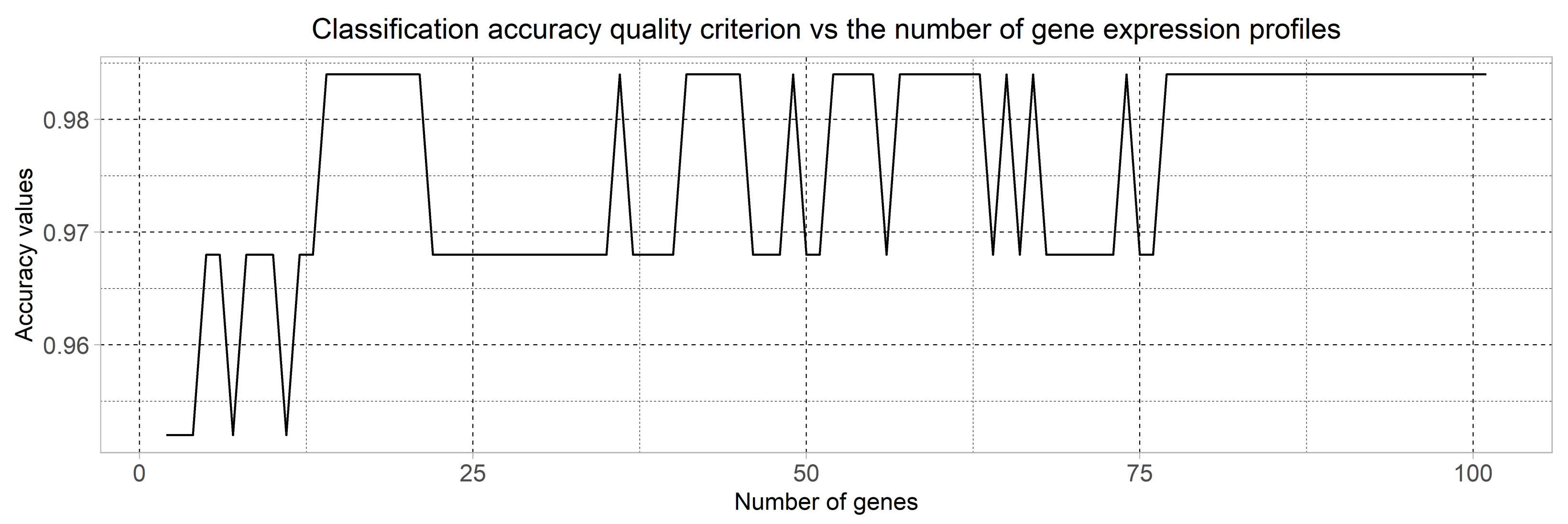 Symmetry 13 01812 g007