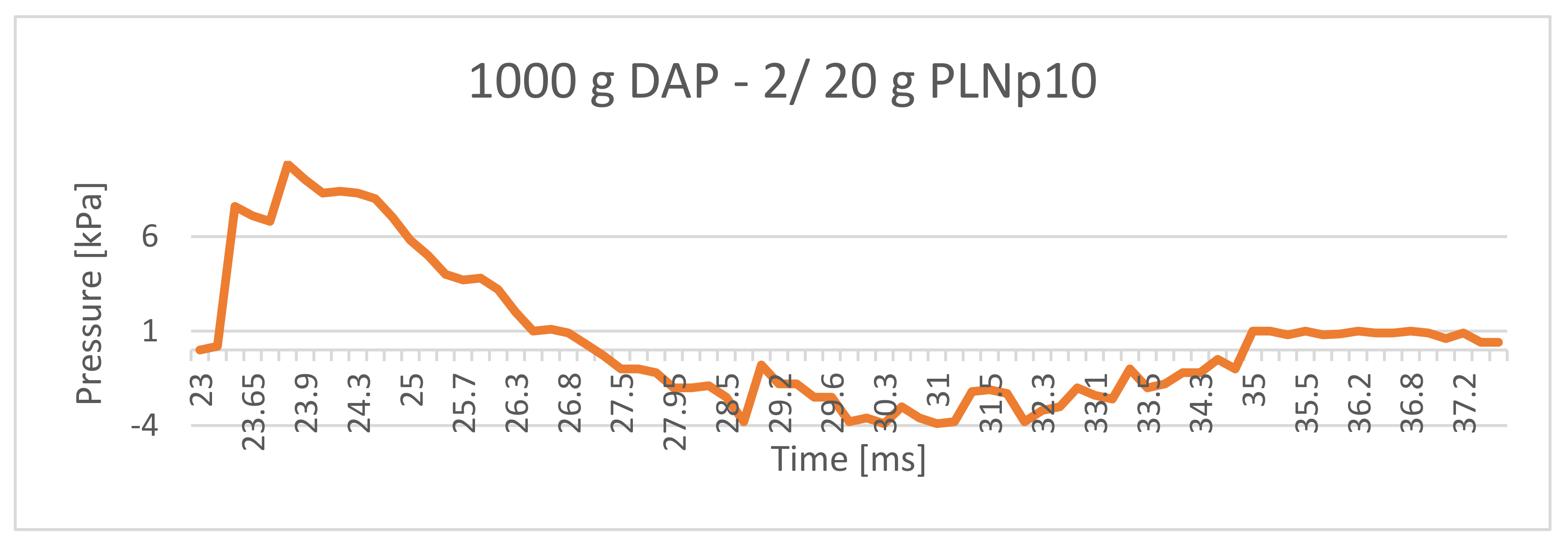 Symmetry 13 01813 g001