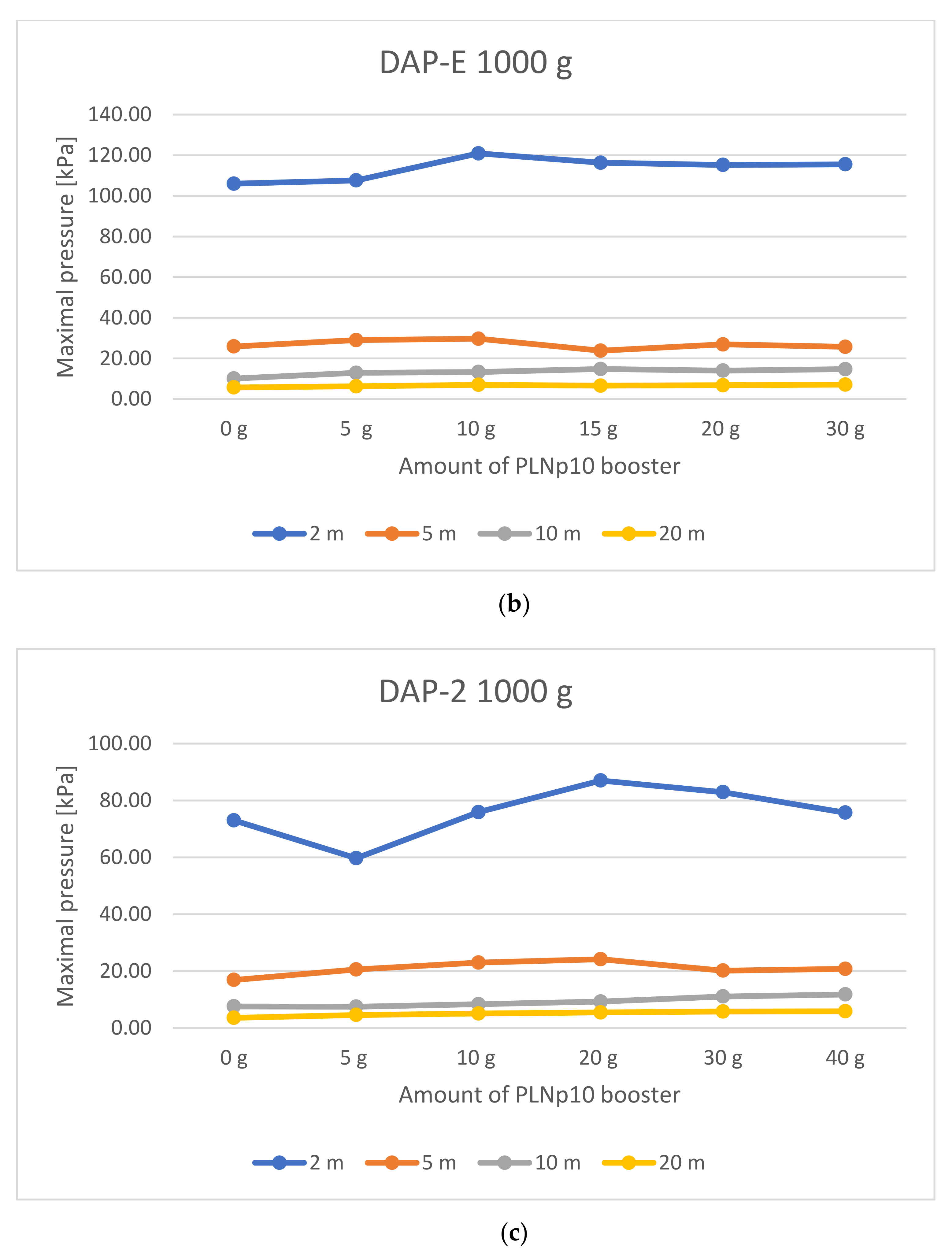Symmetry 13 01813 g004b