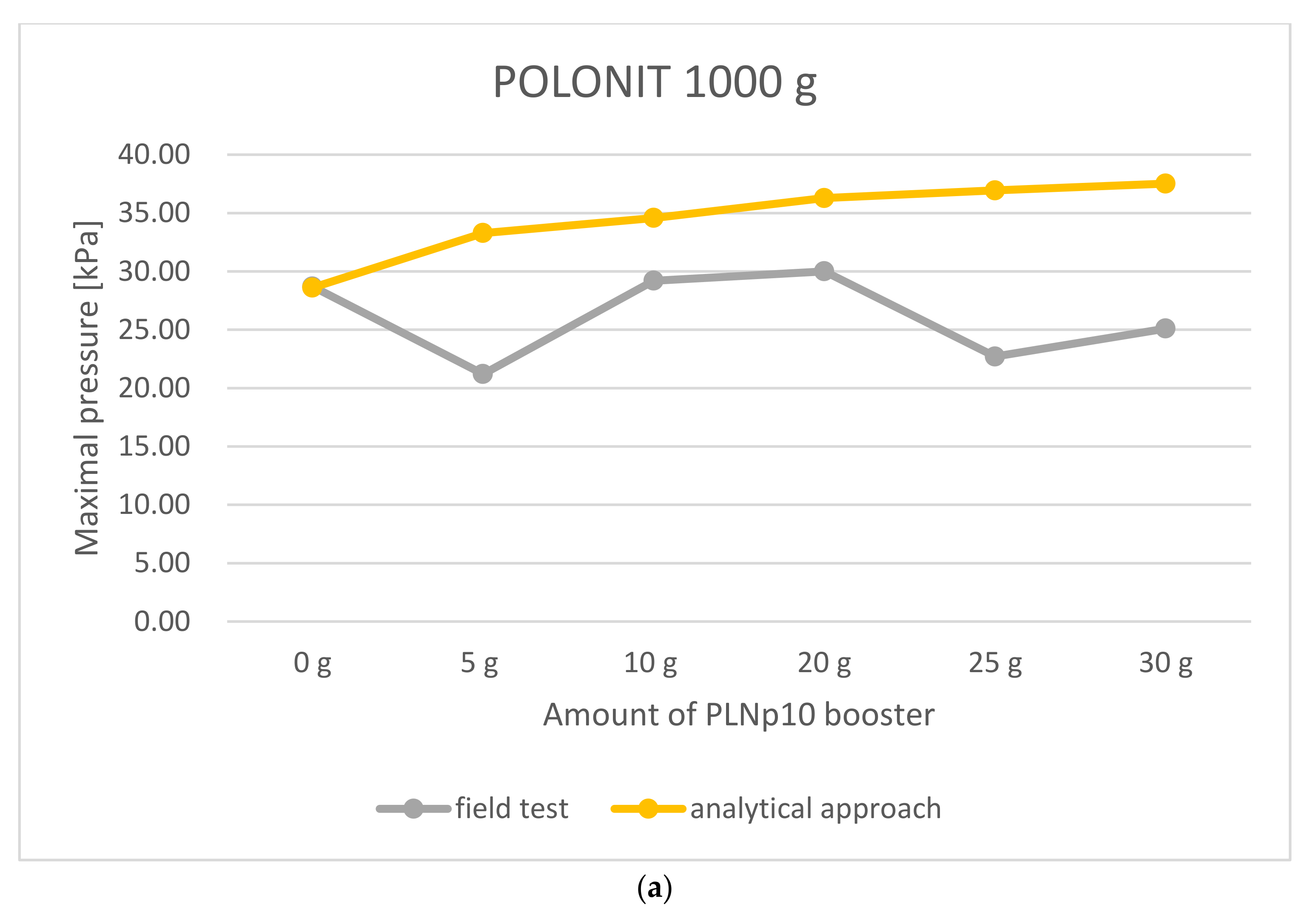 Symmetry 13 01813 g005a