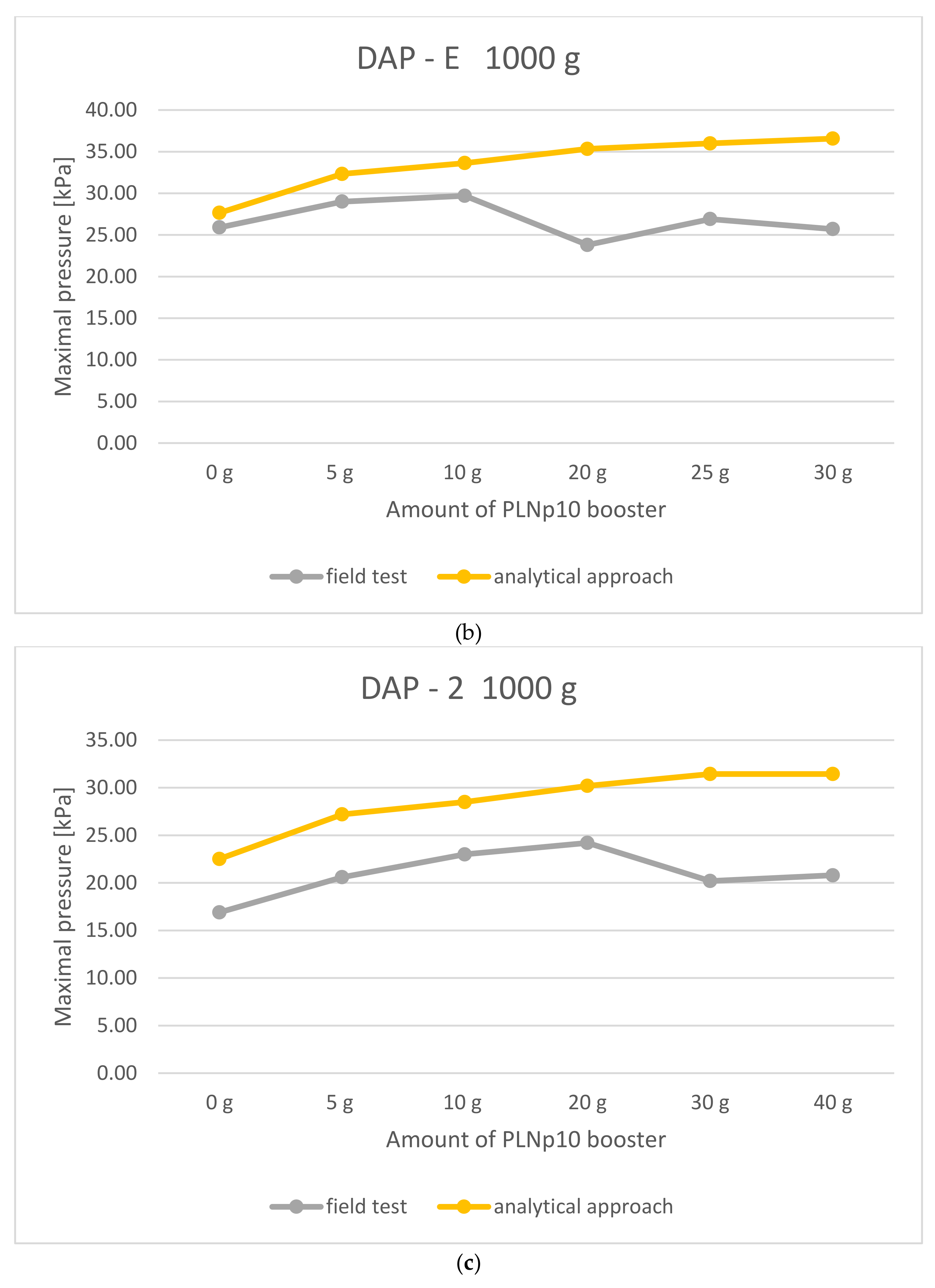 Symmetry 13 01813 g005b