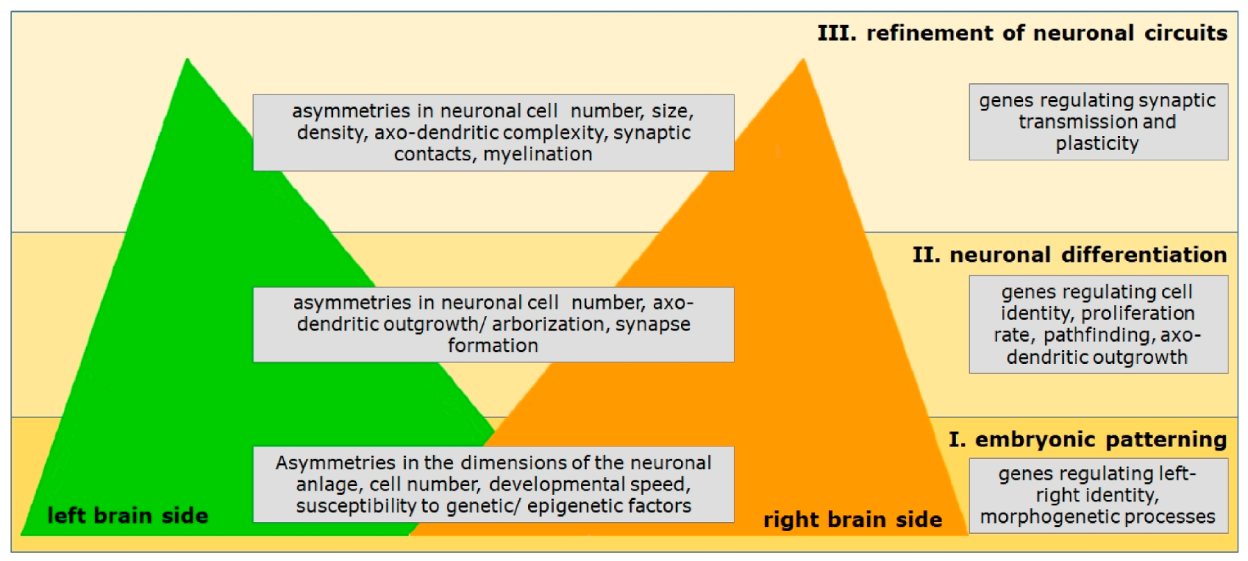 Symmetry 13 01815 g001