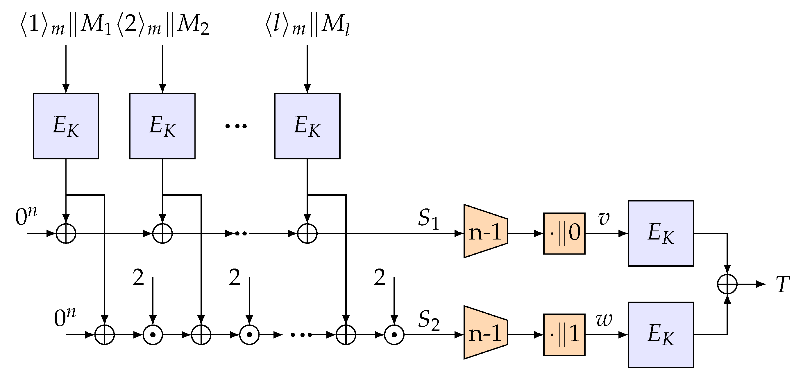 Symmetry 13 01818 g001