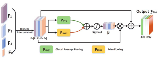 Symmetry 13 01820 g003 550