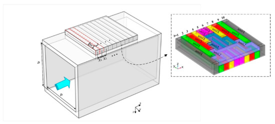 Symmetry 13 01835 g002 550