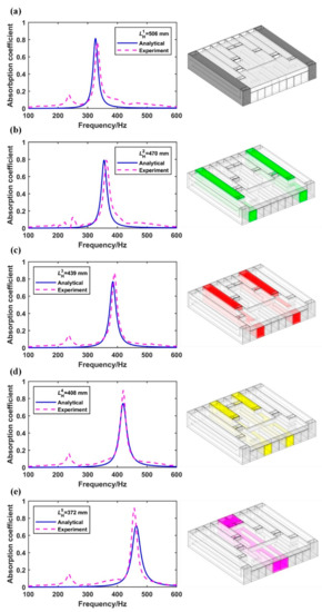 Symmetry 13 01835 g004 550