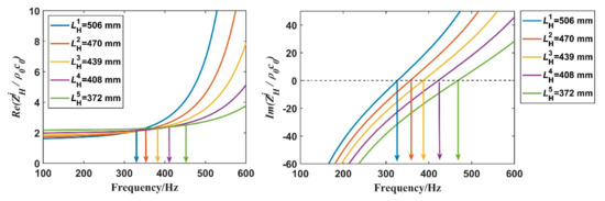 Symmetry 13 01835 g005 550