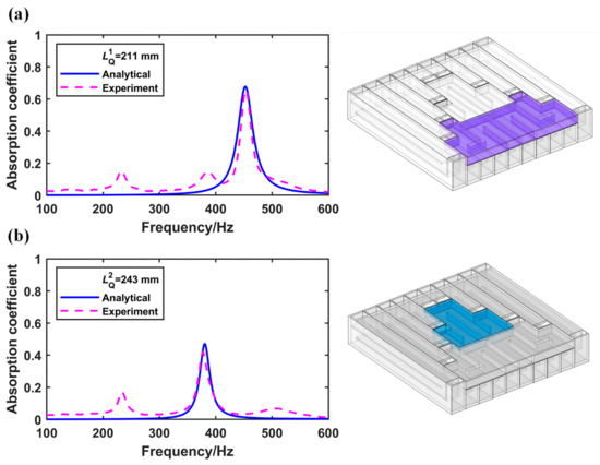 Symmetry 13 01835 g006 550