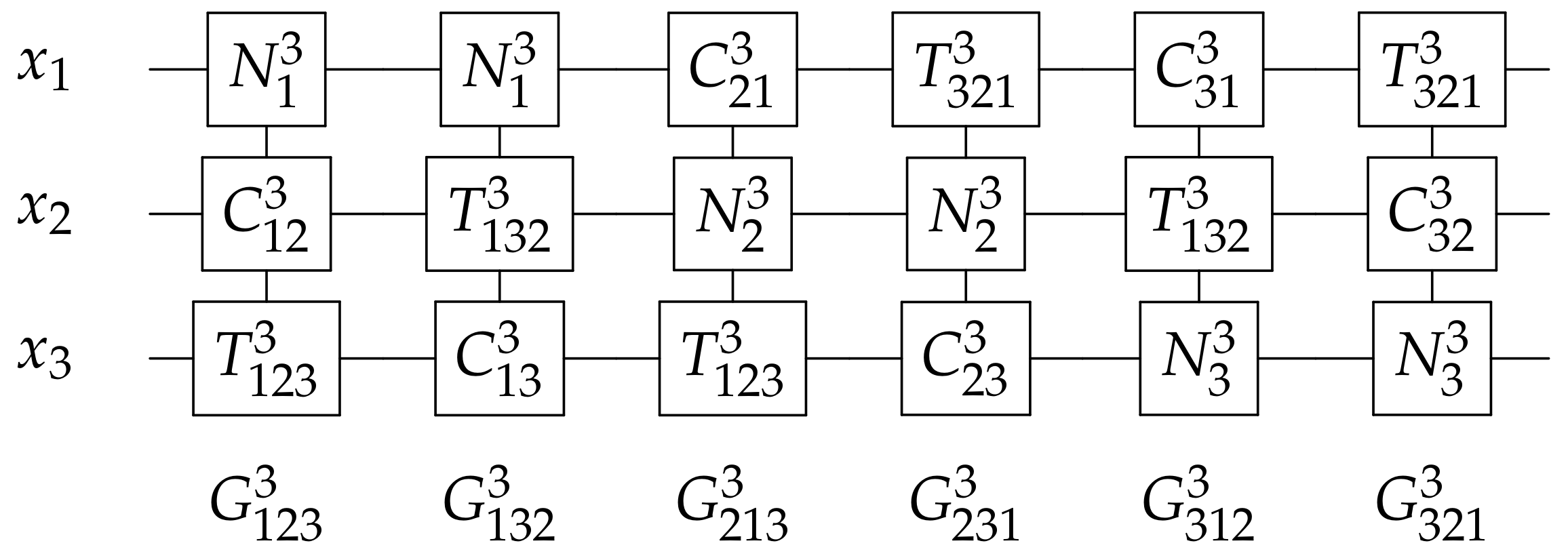 Symmetry 13 01842 g006