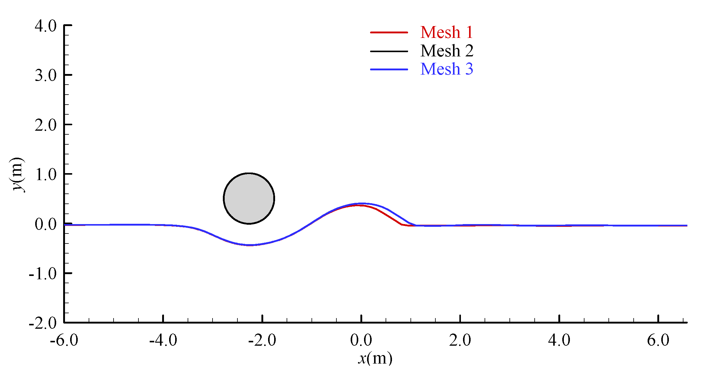 Symmetry 13 01847 g003