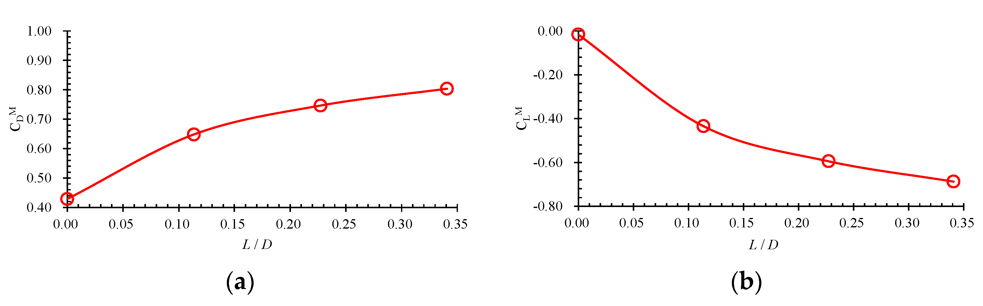 Symmetry 13 01847 g005