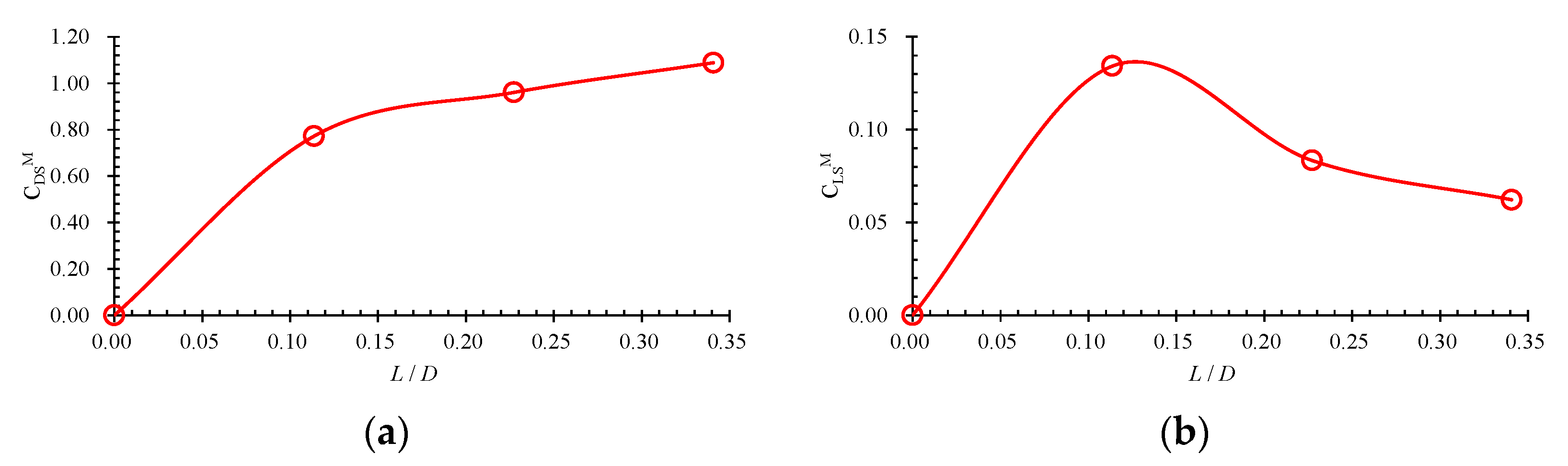 Symmetry 13 01847 g006