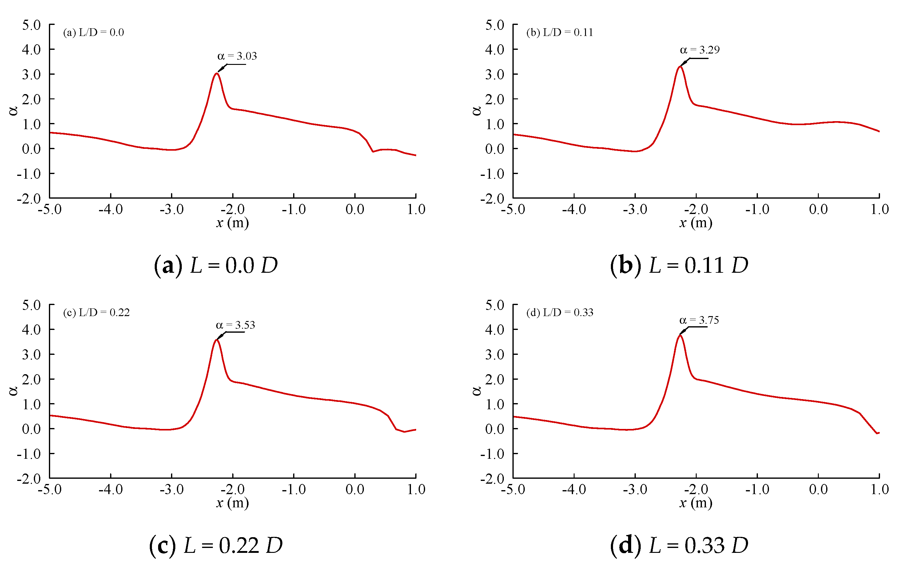 Symmetry 13 01847 g010