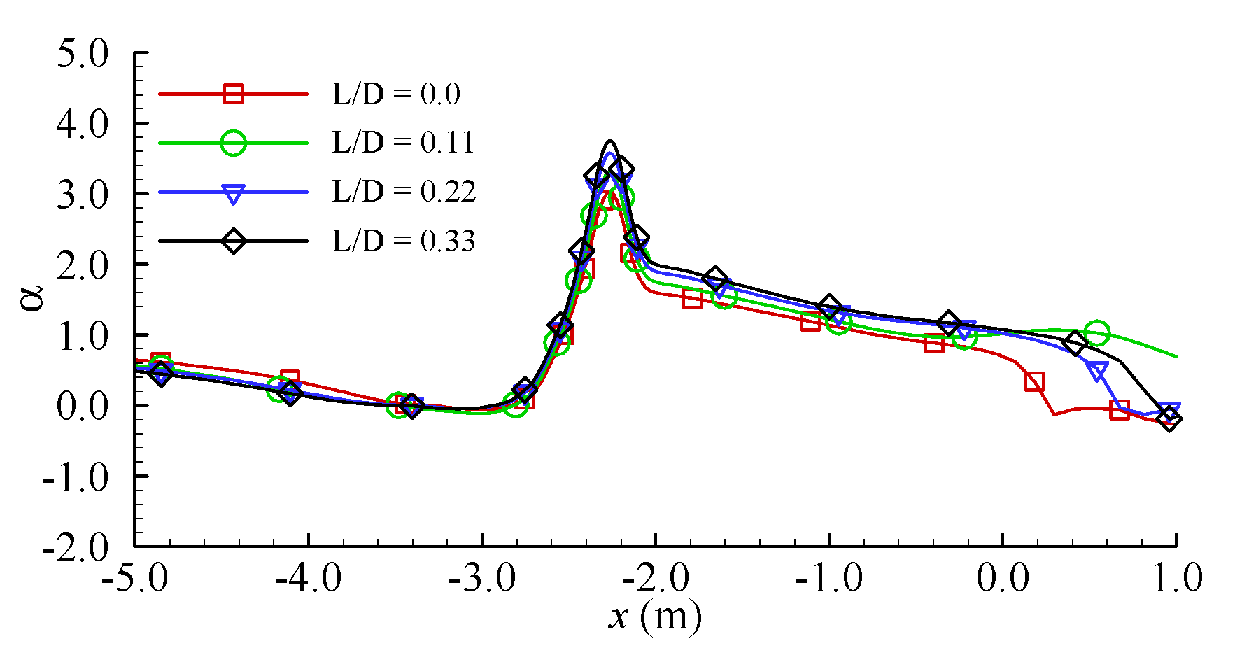 Symmetry 13 01847 g011