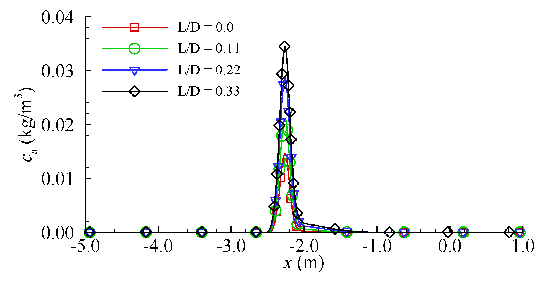 Symmetry 13 01847 g013