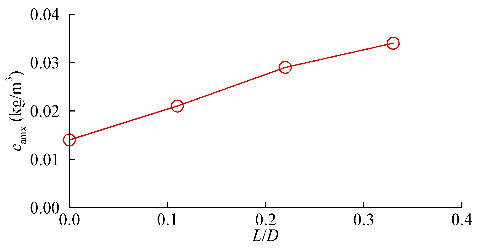 Symmetry 13 01847 g014