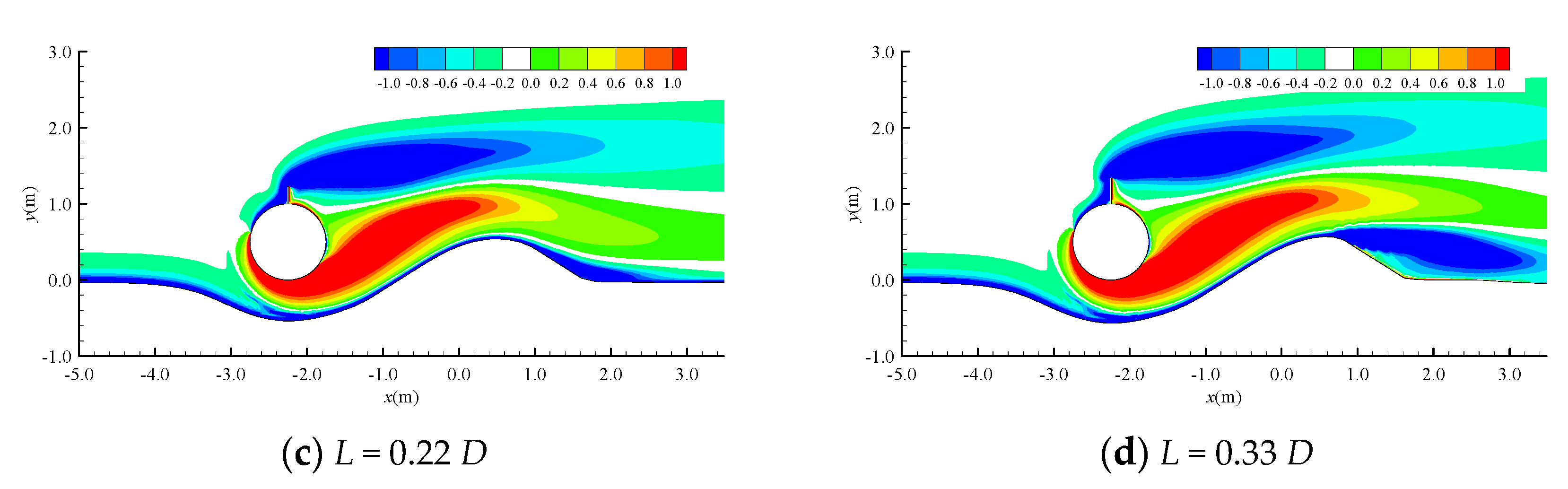 Symmetry 13 01847 g015b