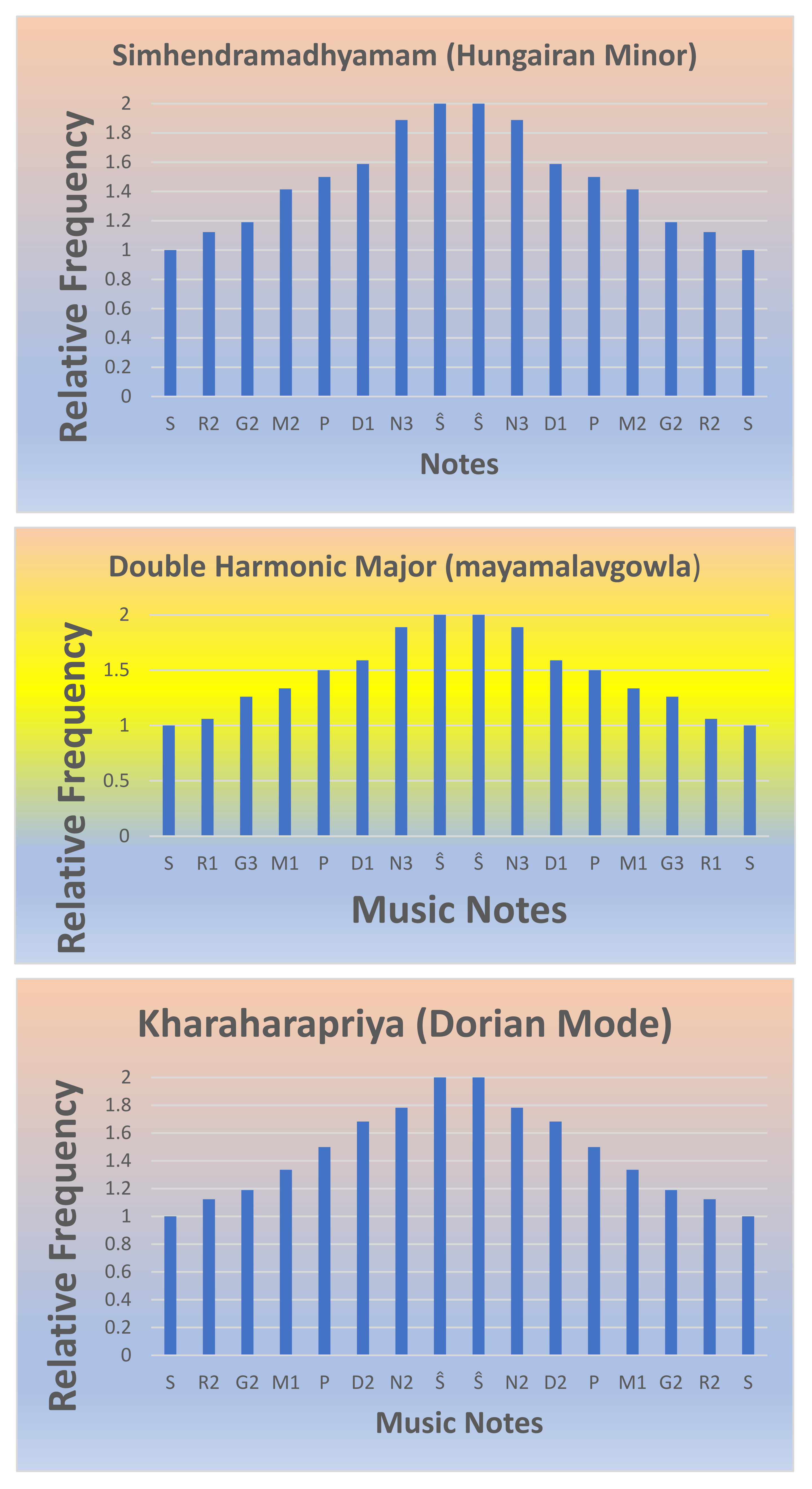 Symmetry 13 01850 g002