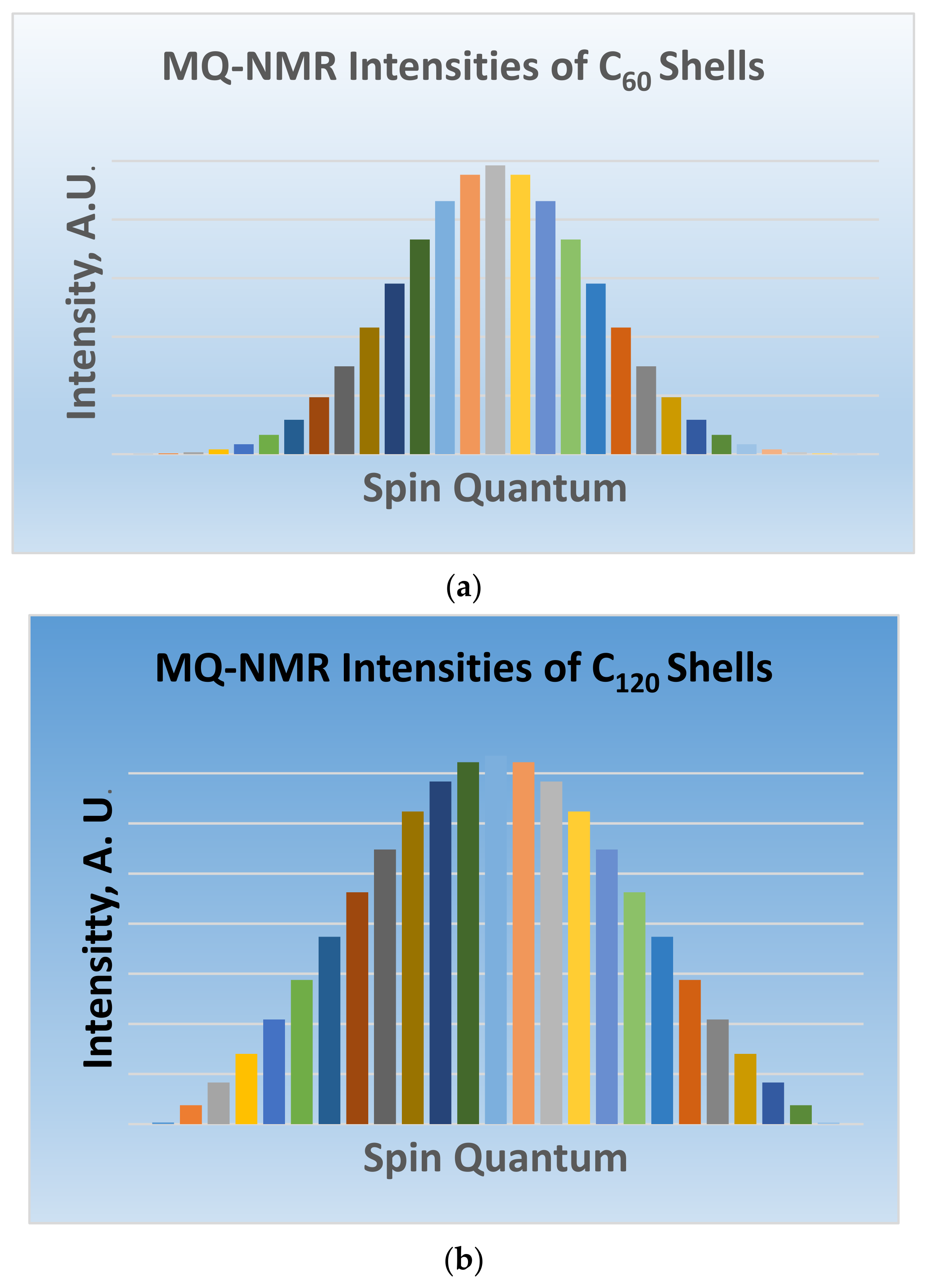 Symmetry 13 01850 g012