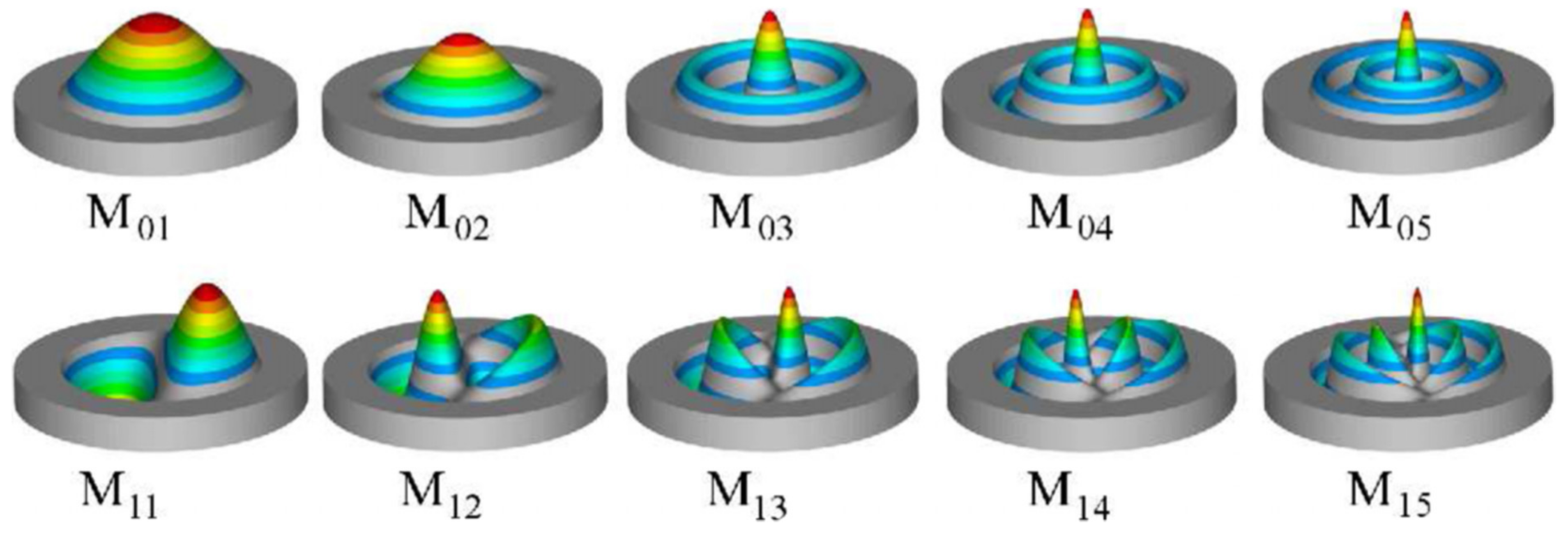 Symmetry 13 01850 g014