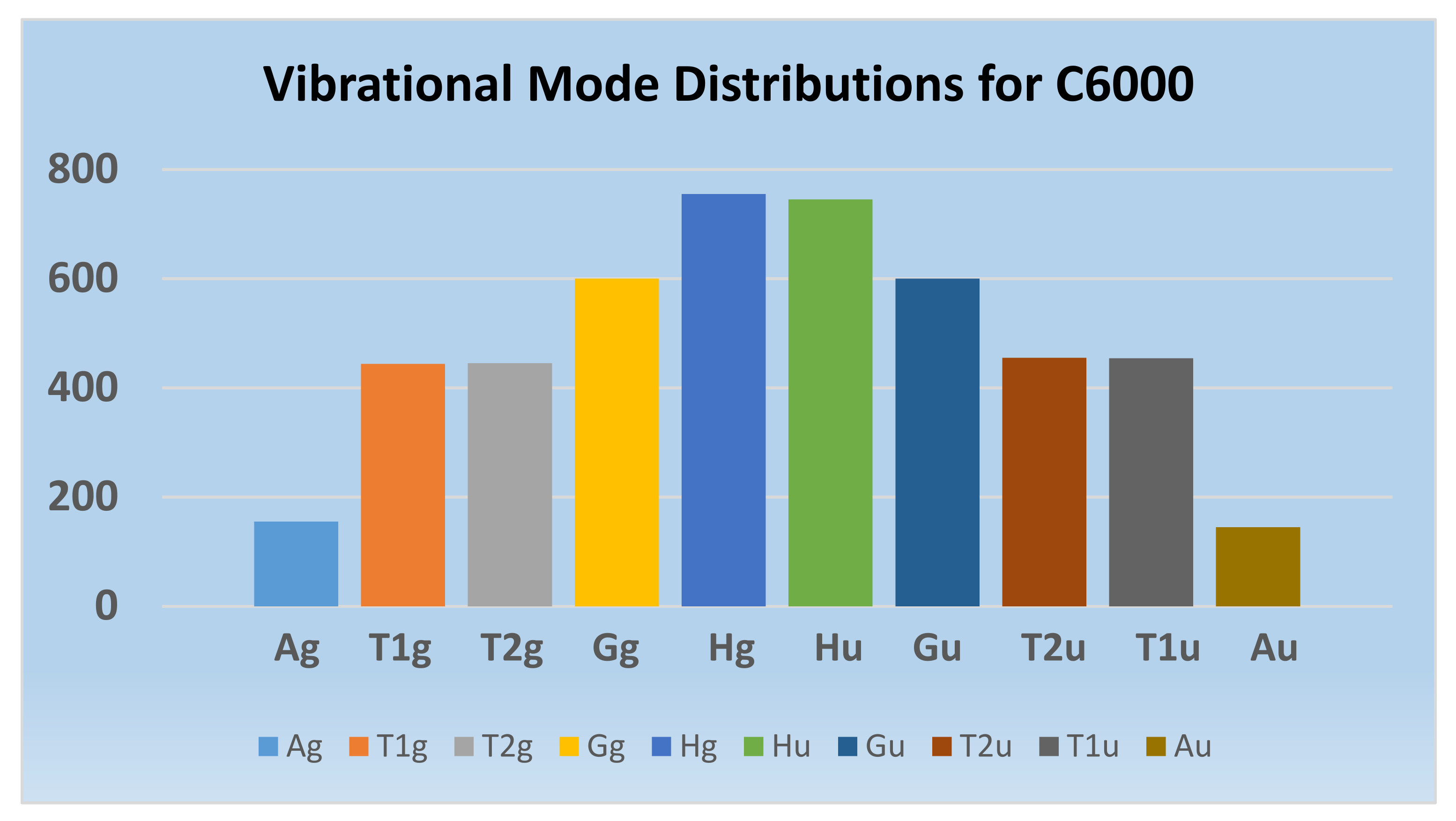 Symmetry 13 01850 g015