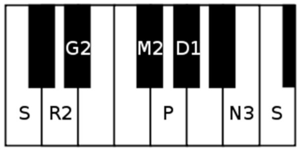 Symmetry 13 01850 i001