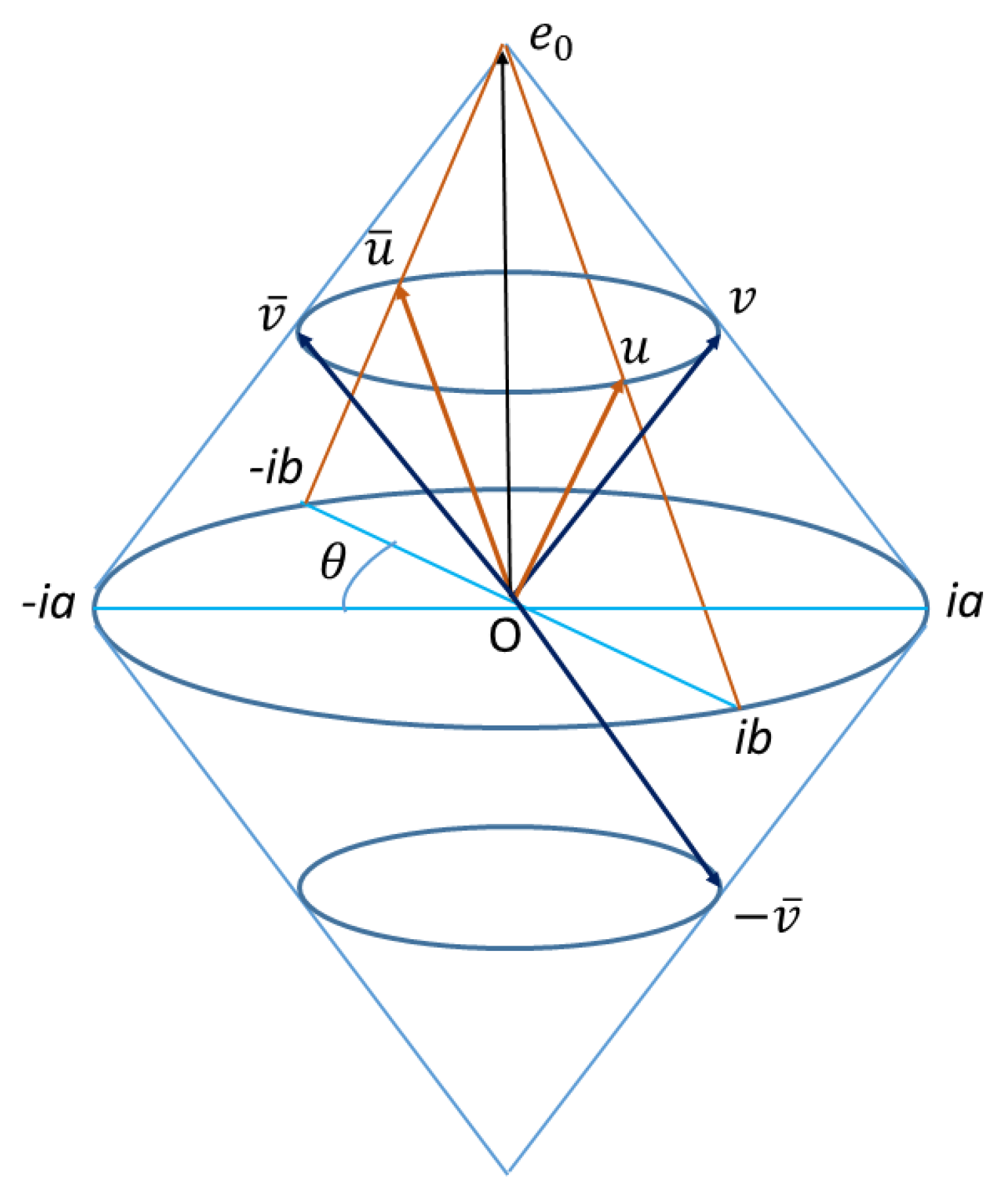 Symmetry 13 01853 g002
