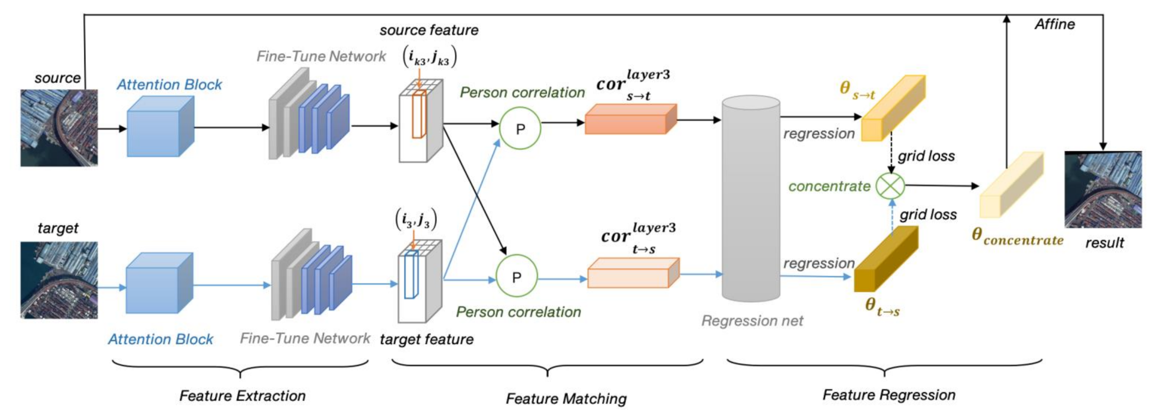 Symmetry 13 01863 g001