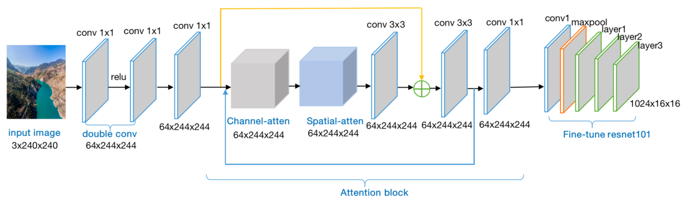 Symmetry 13 01863 g002