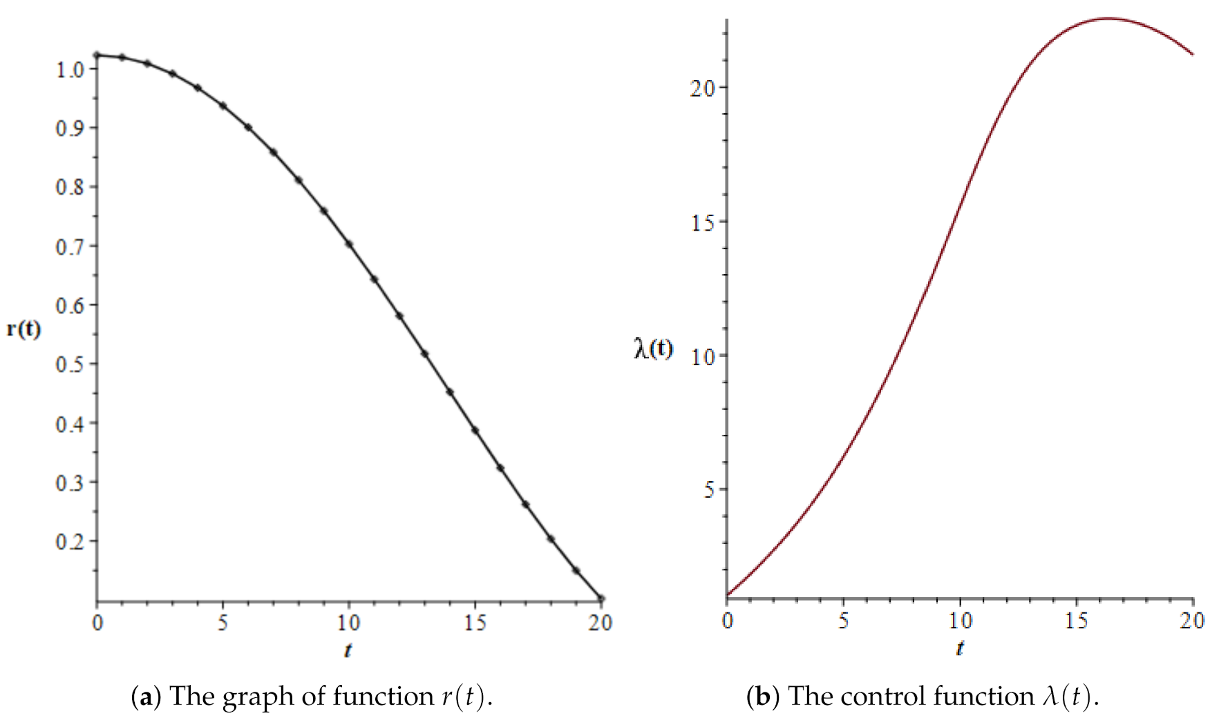 Symmetry 13 01867 g001