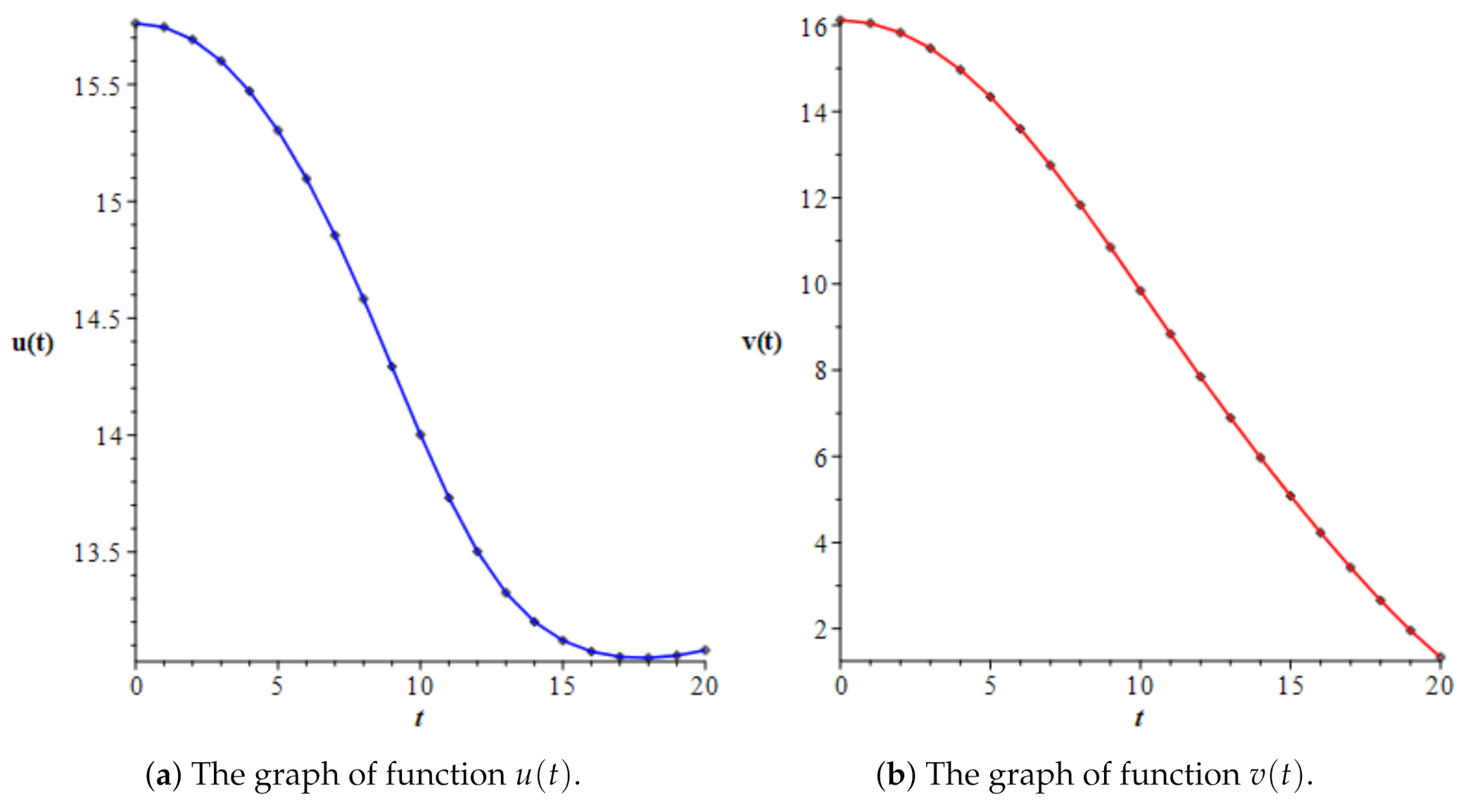 Symmetry 13 01867 g002