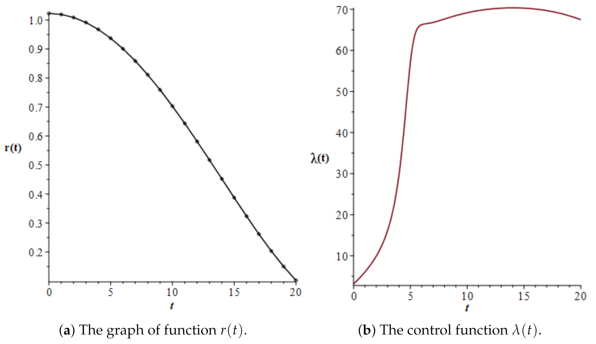 Symmetry 13 01867 g003