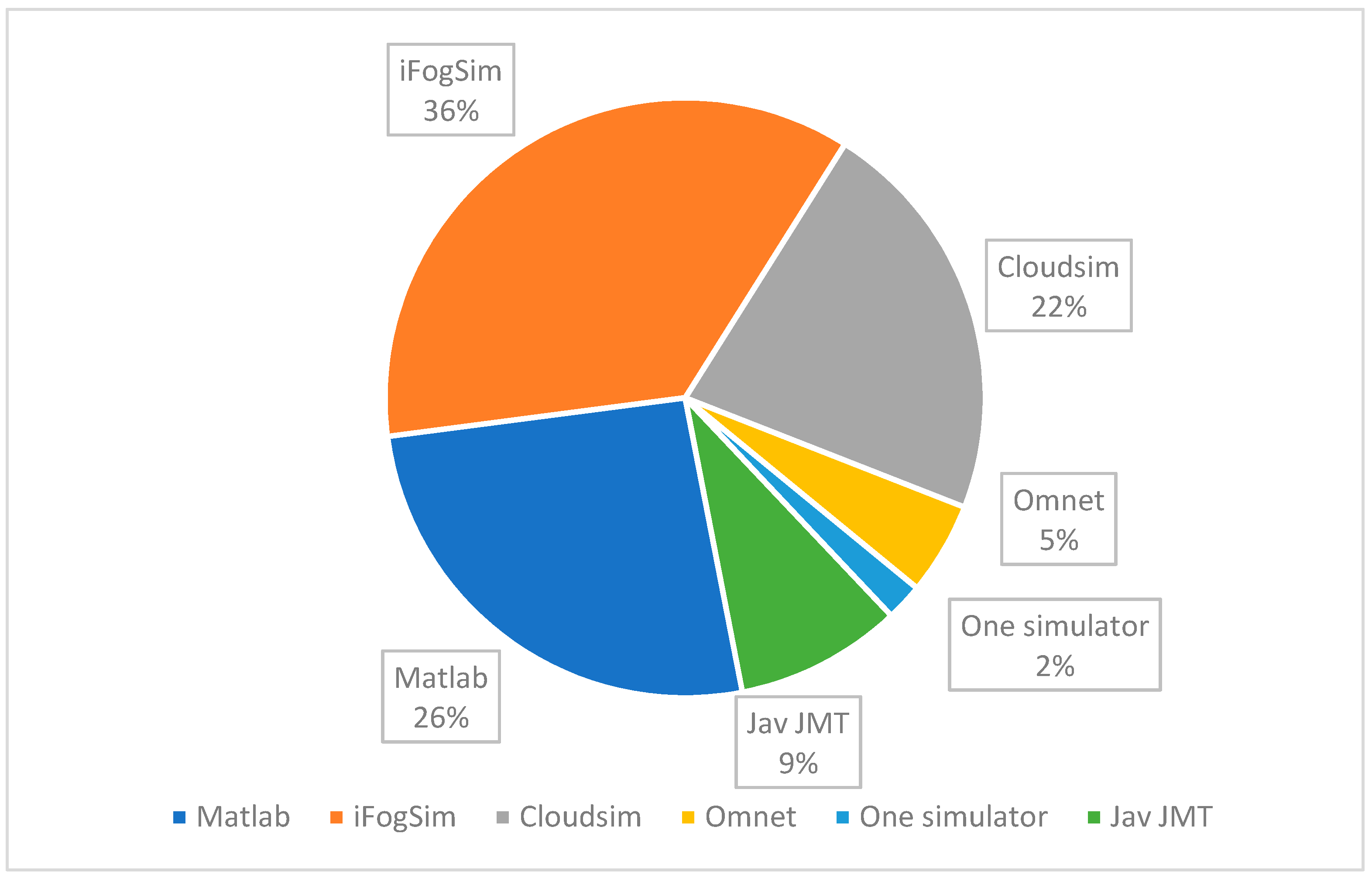 Symmetry 13 01889 g007