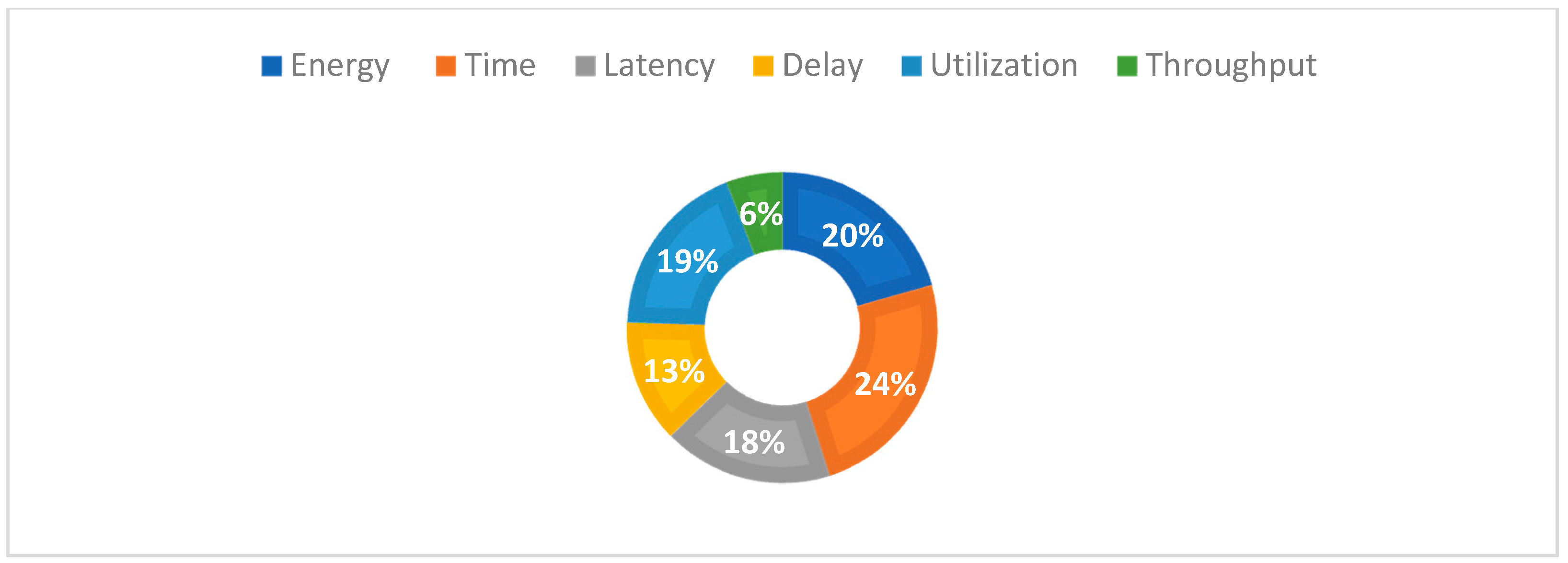 Symmetry 13 01889 g008
