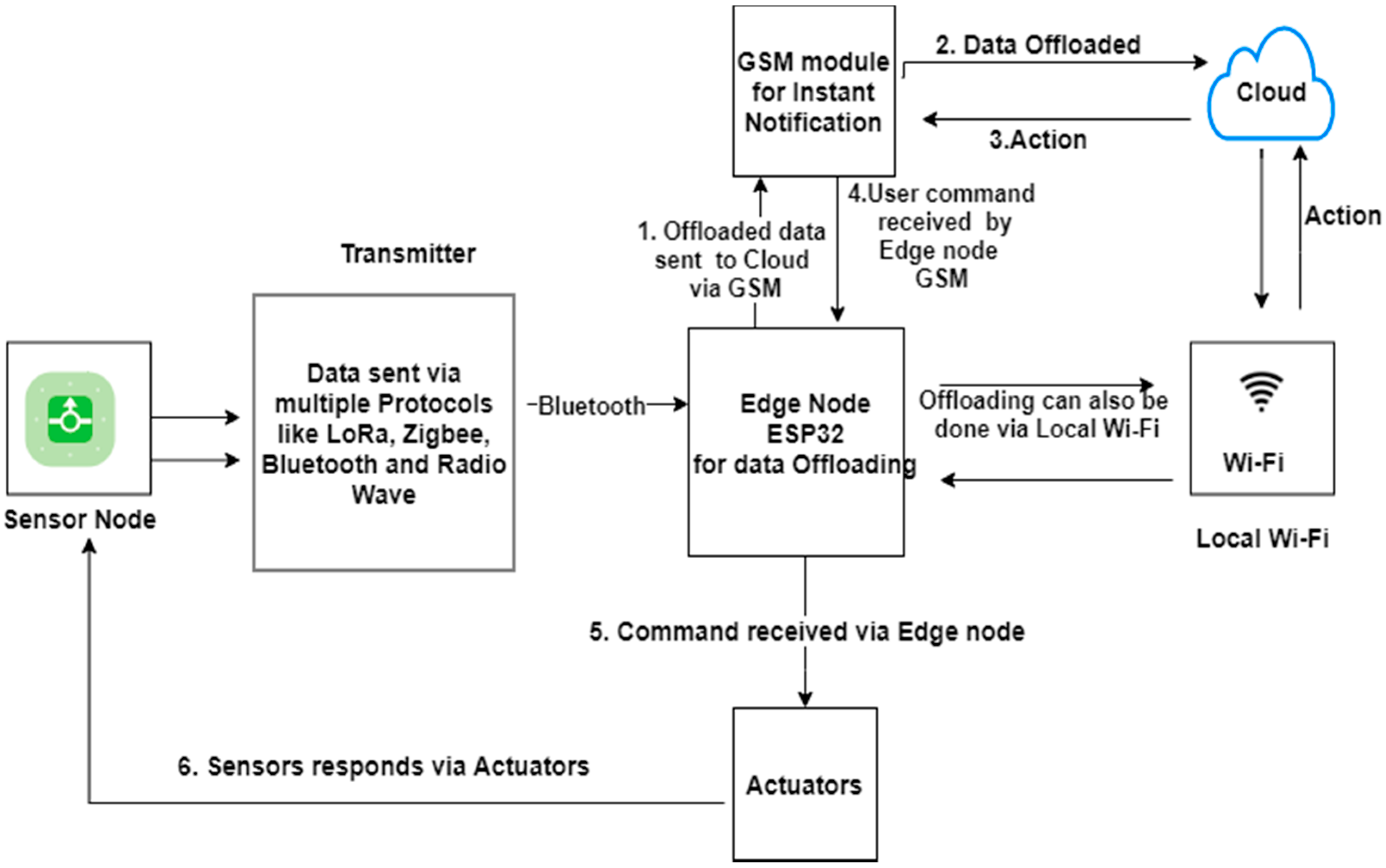 Symmetry 13 01889 g010