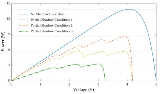 Symmetry 13 01894 g005 550