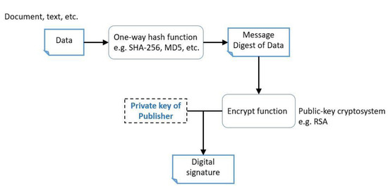 Symmetry 13 01896 g002 550