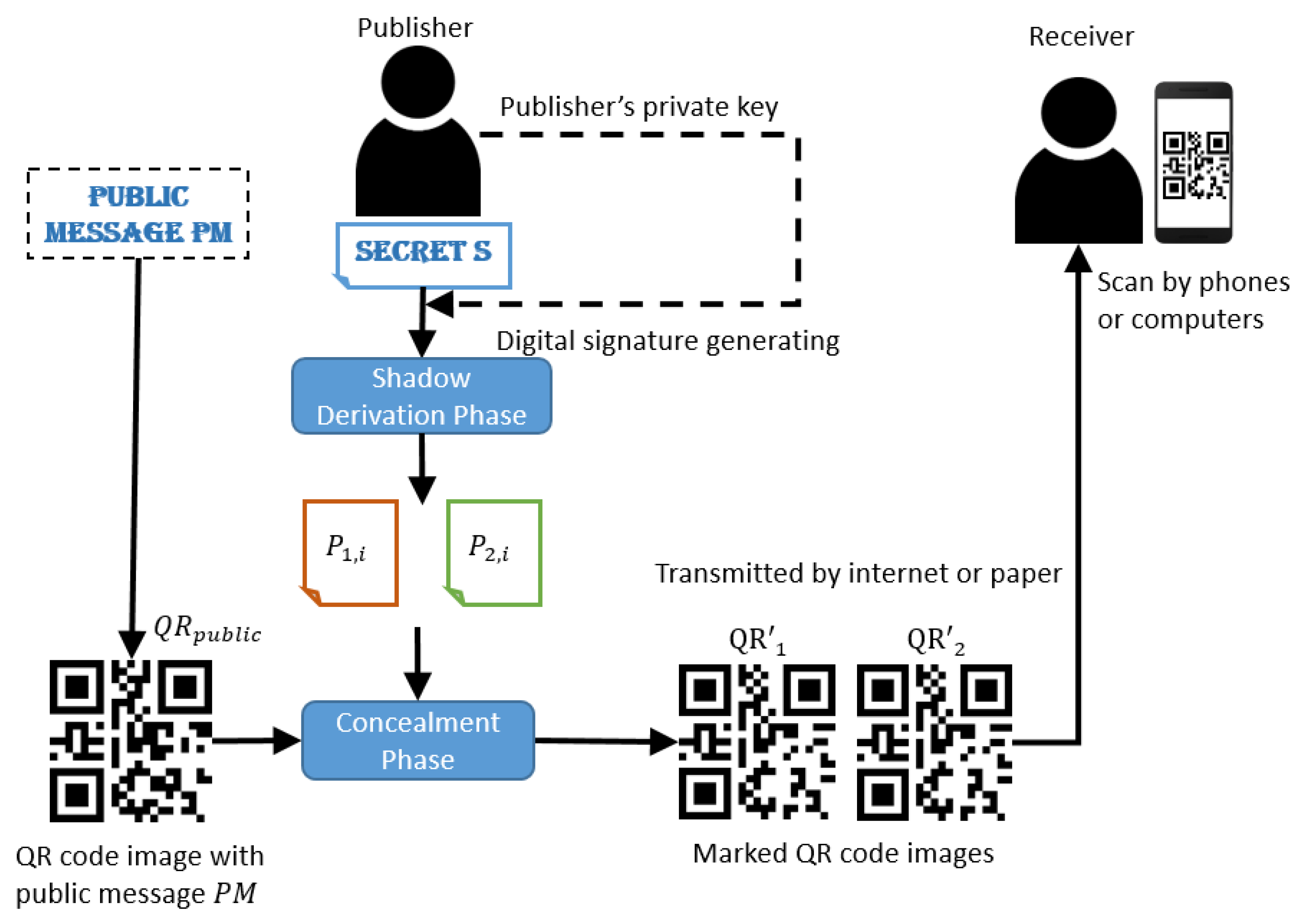 Symmetry 13 01896 g003
