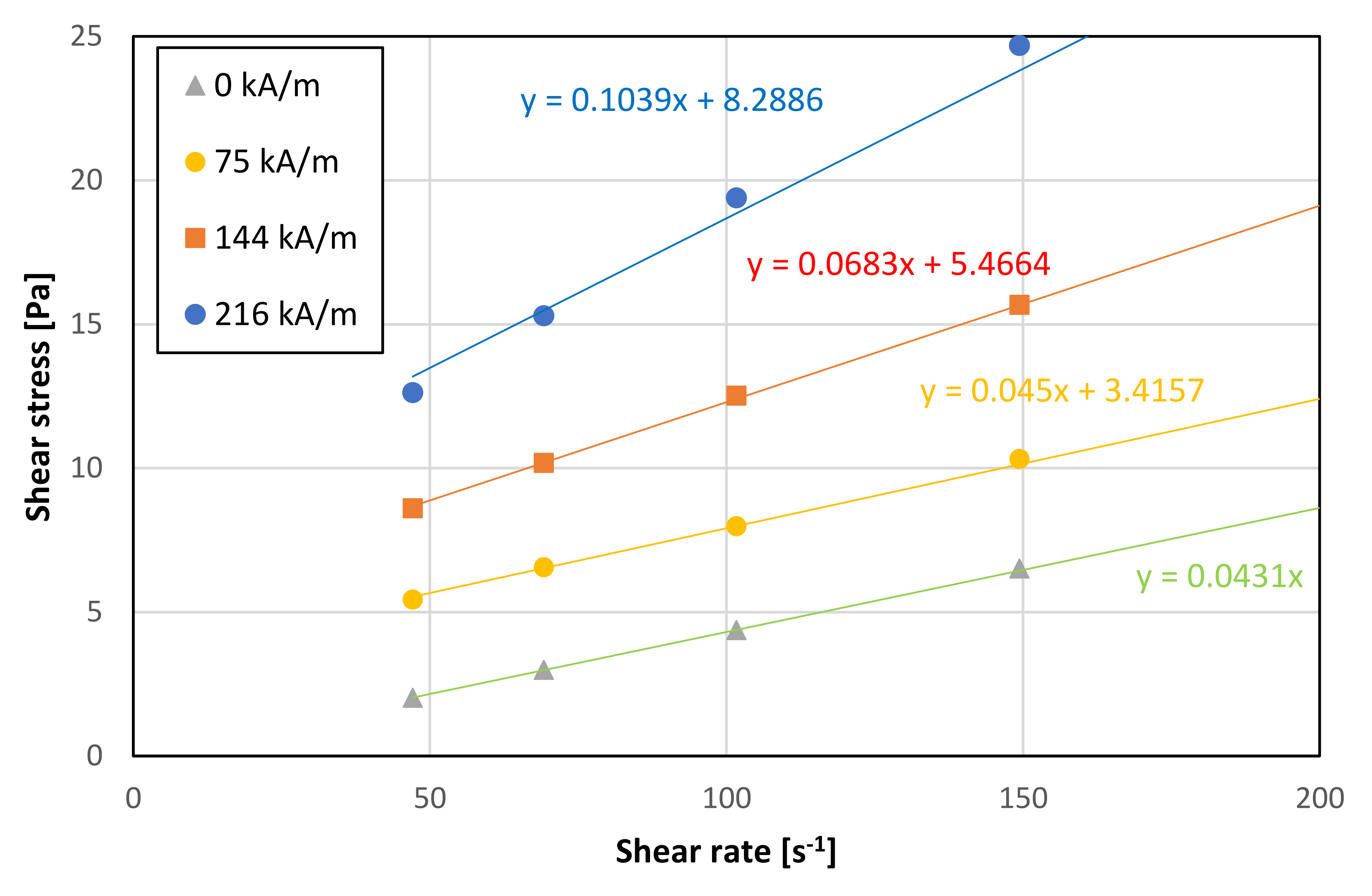Symmetry 13 01910 g002